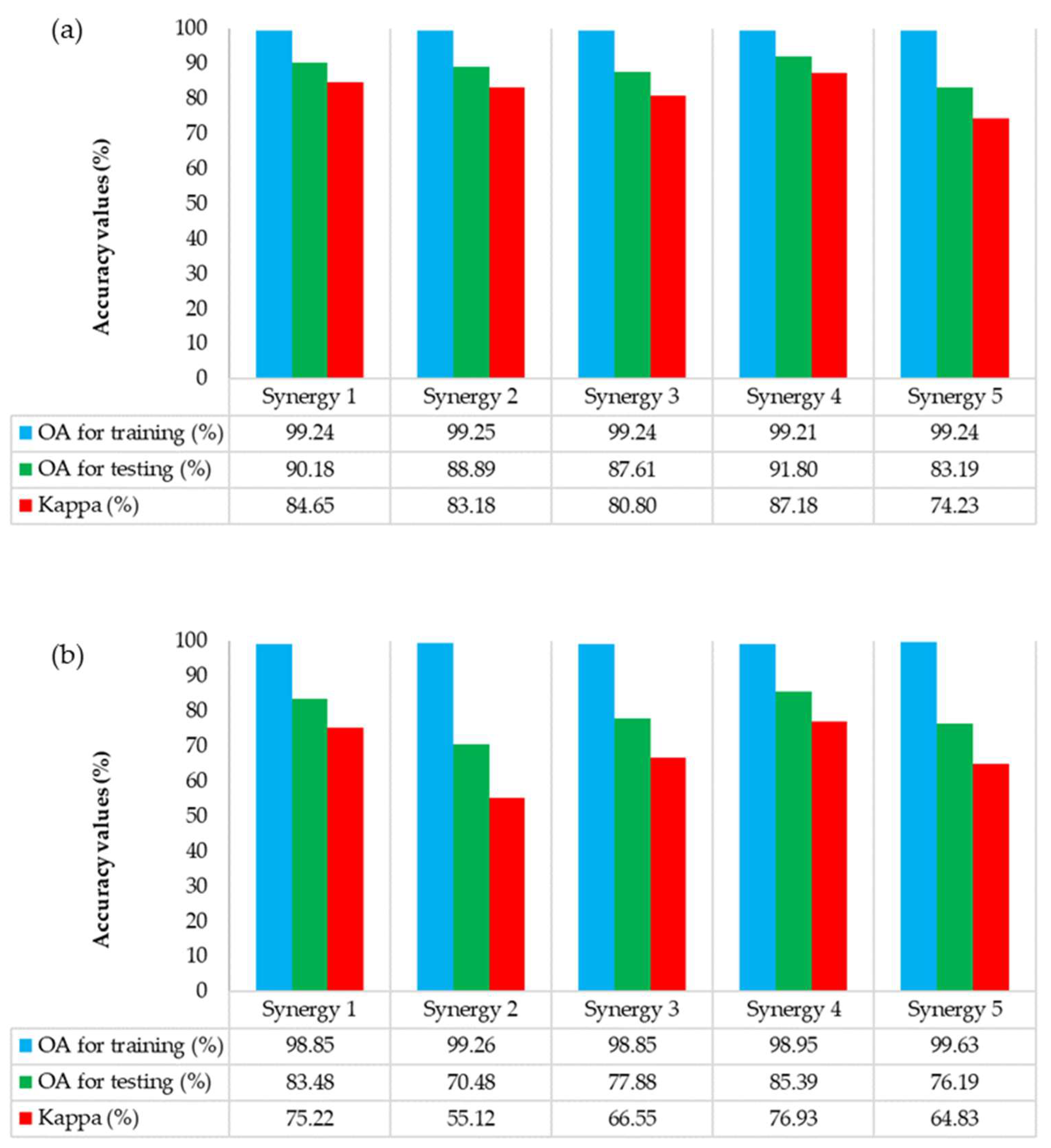 Information 15 00485 g005