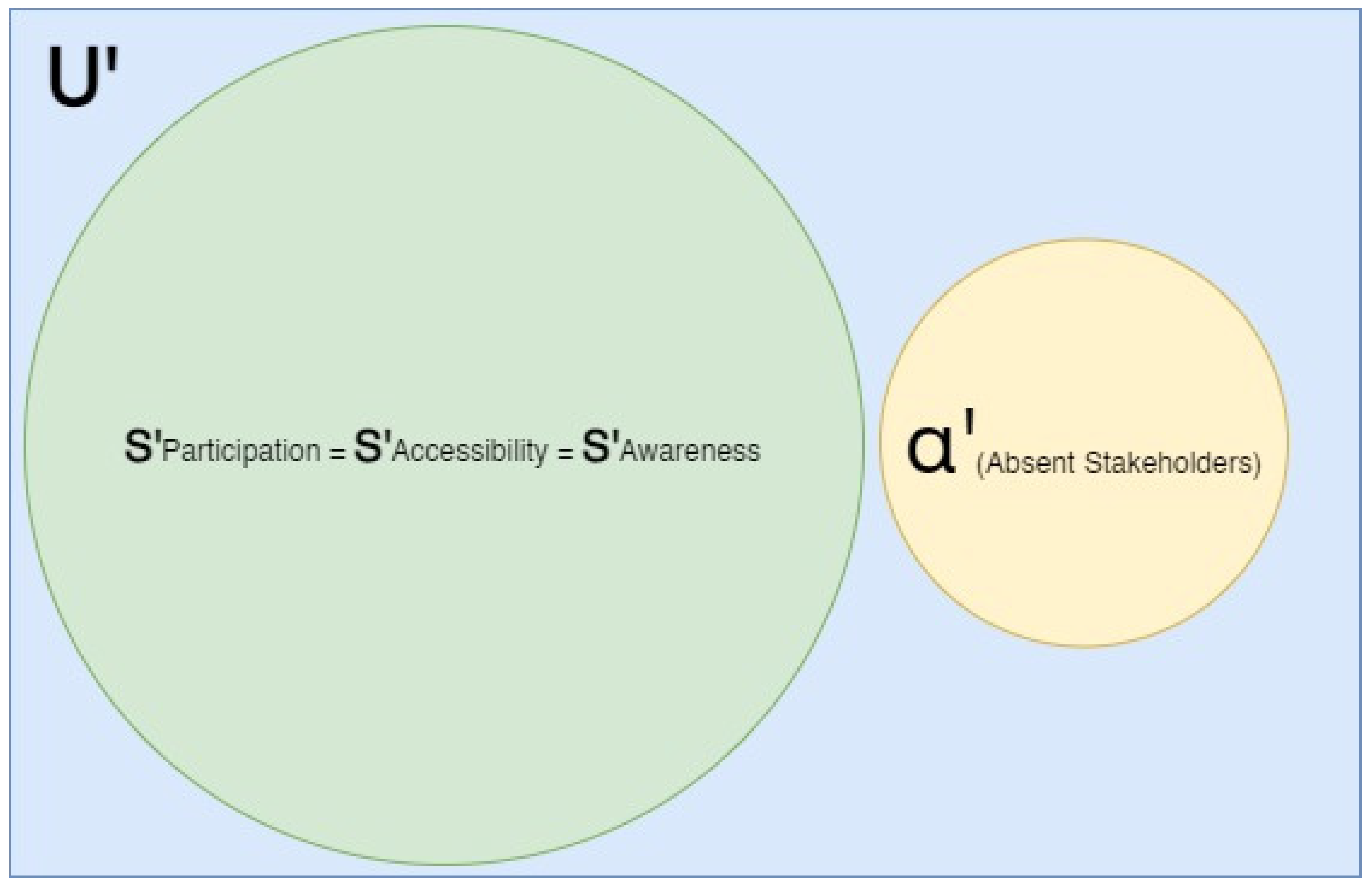 Information 15 00486 g005