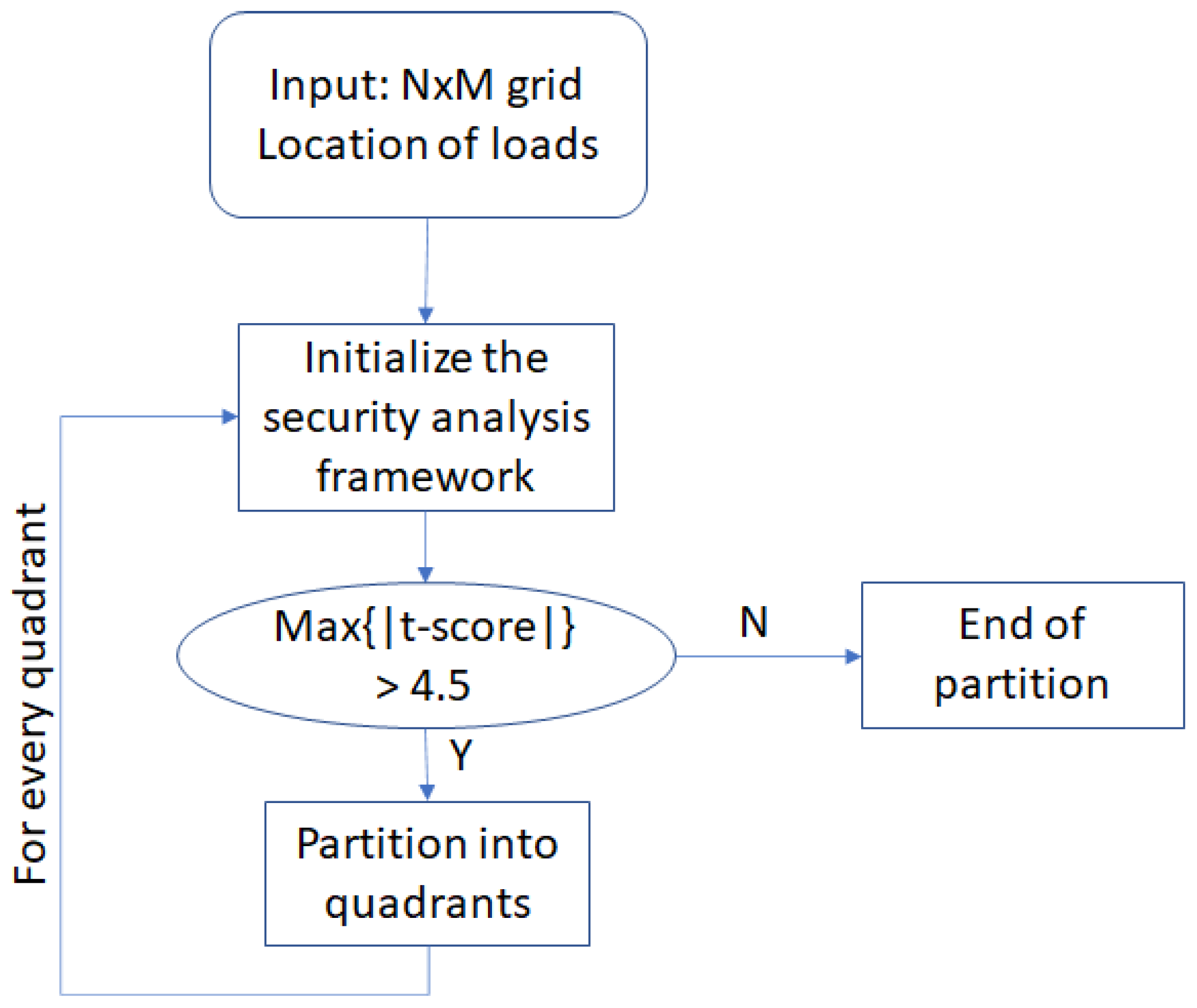 Information 15 00488 g002