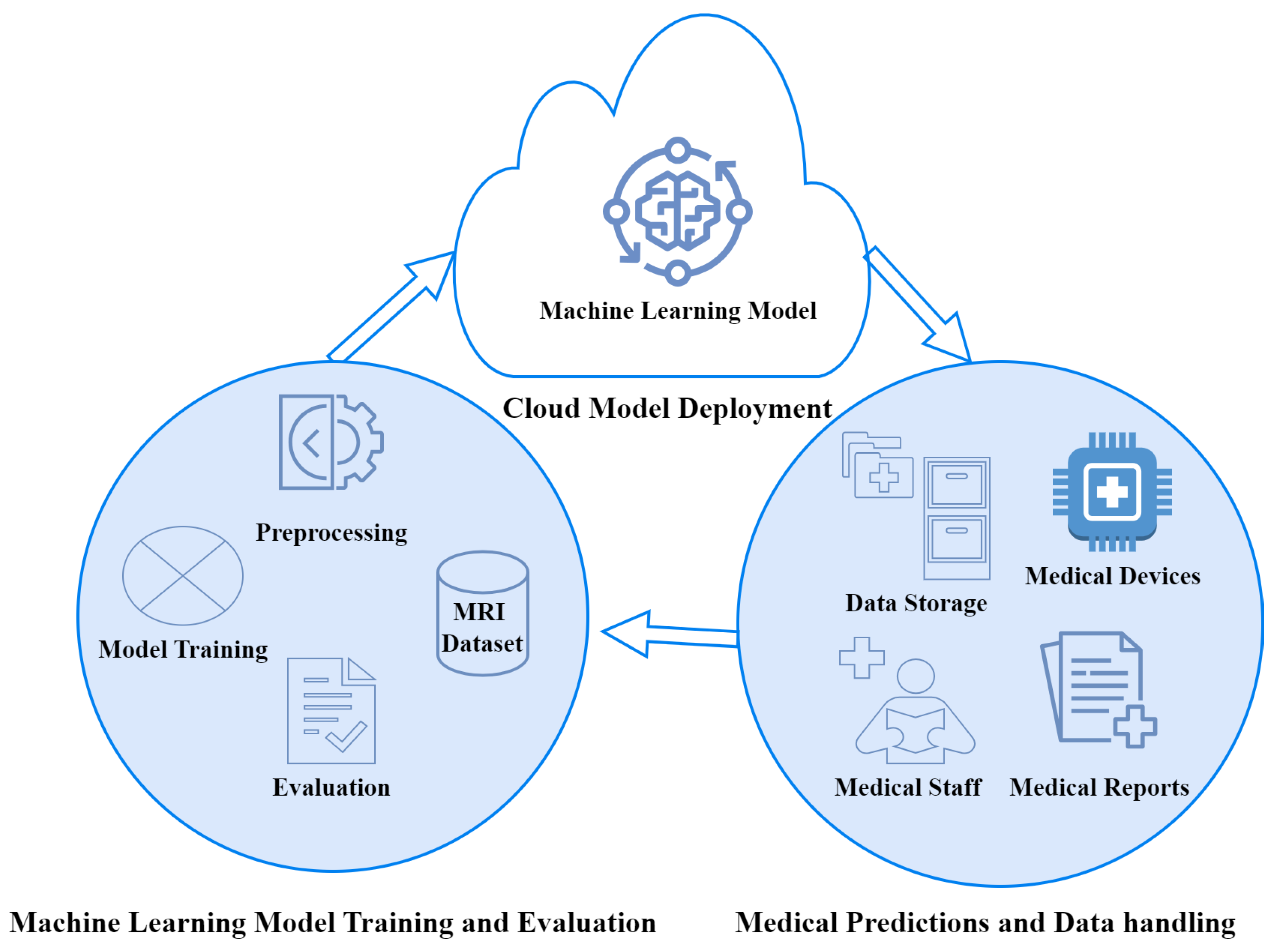 Information 15 00489 g002