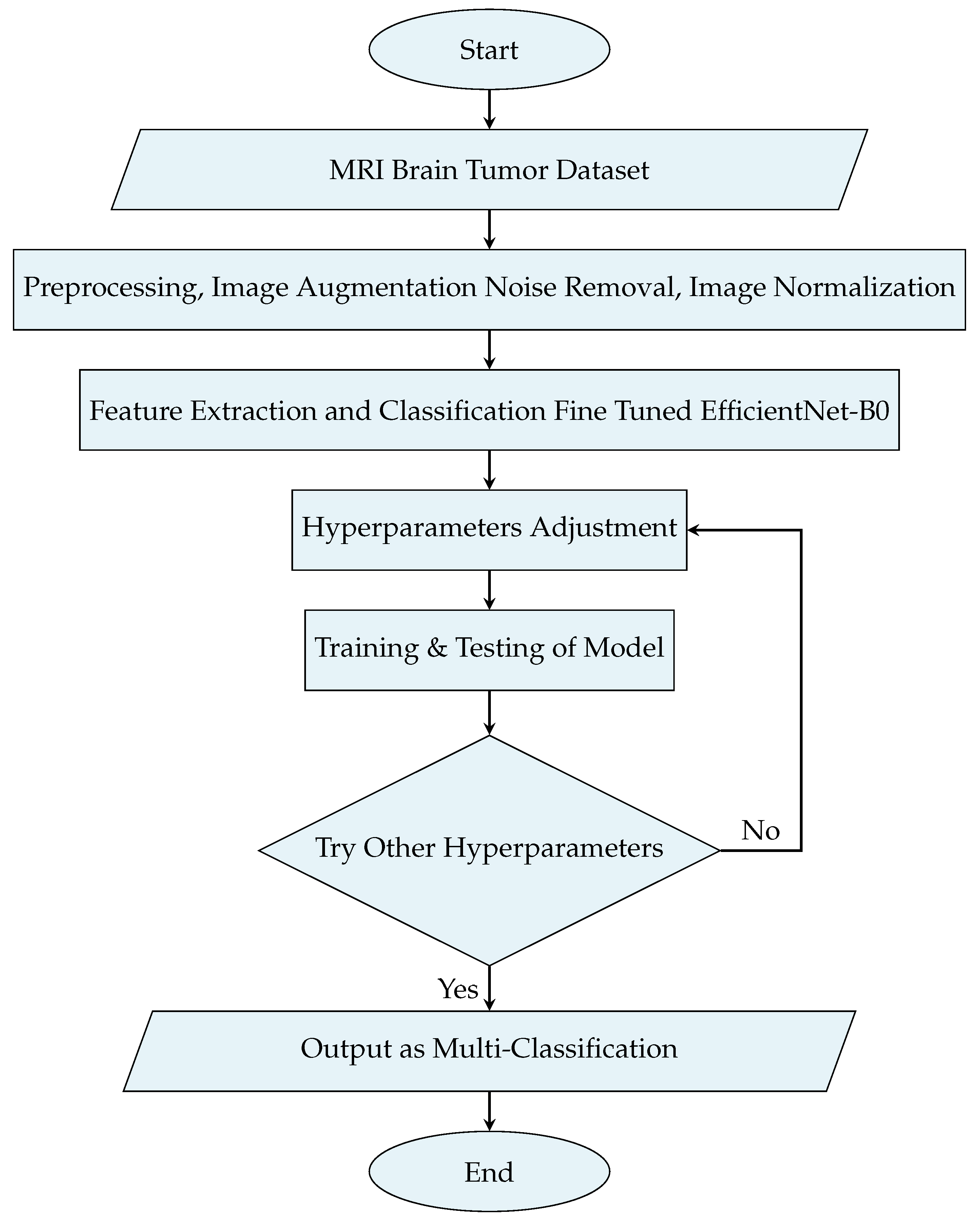 Information 15 00489 g003