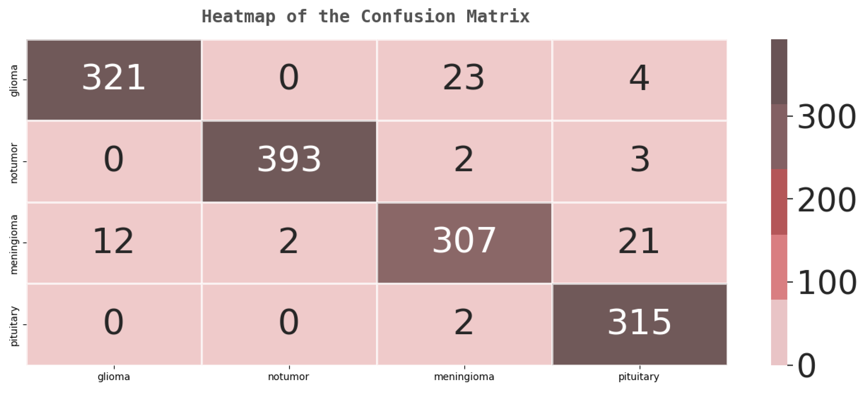 Information 15 00489 g007