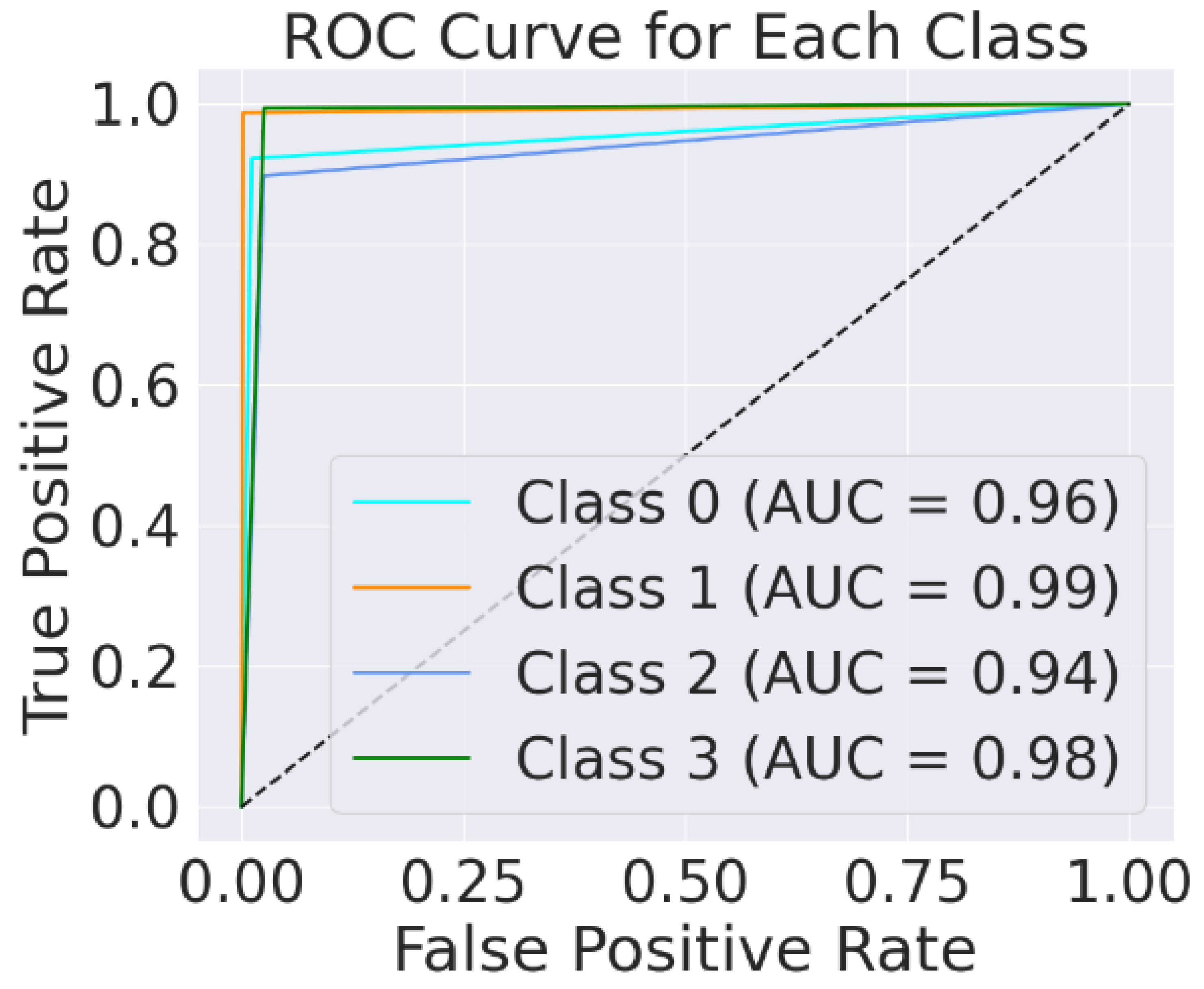 Information 15 00489 g008