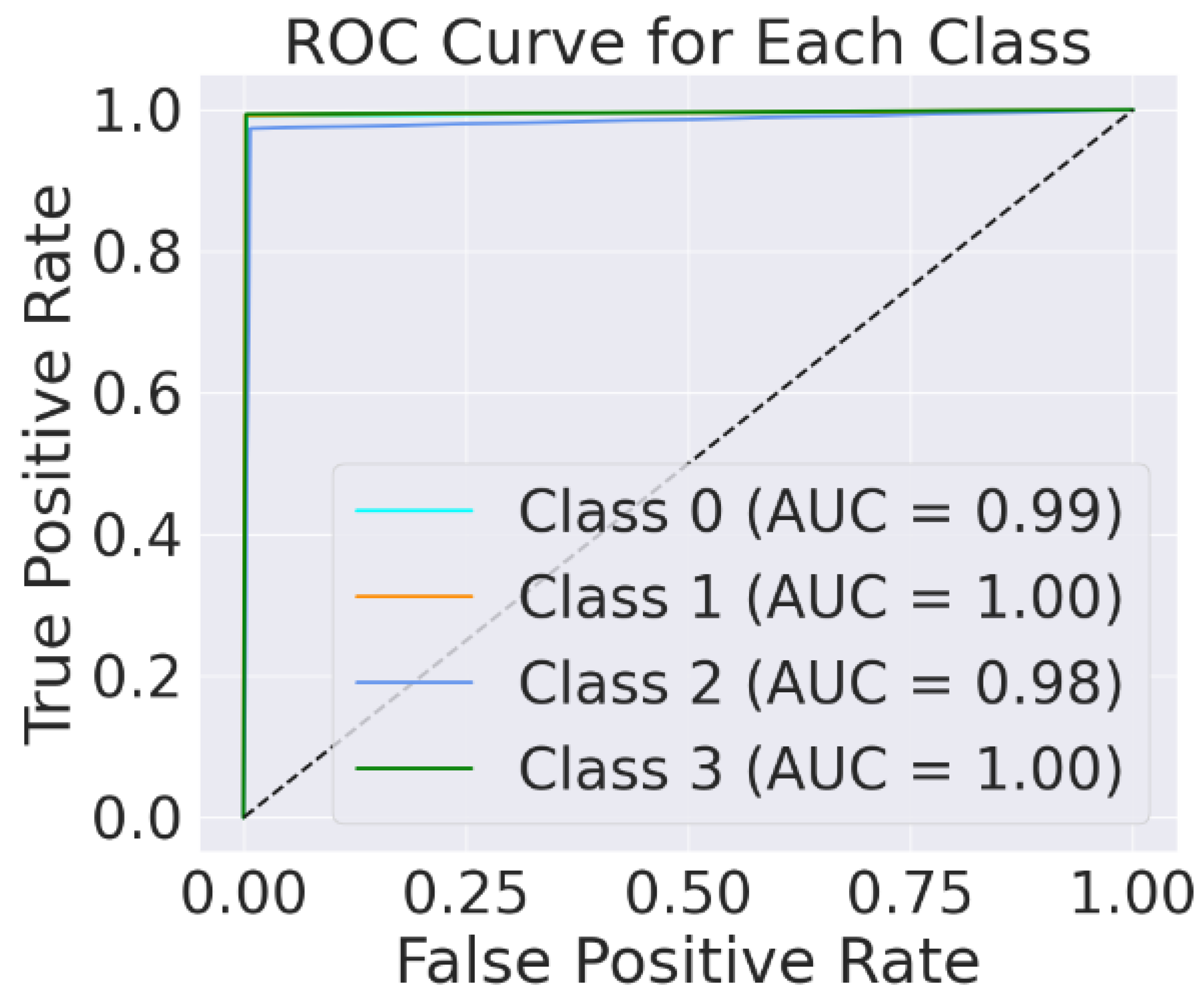 Information 15 00489 g011