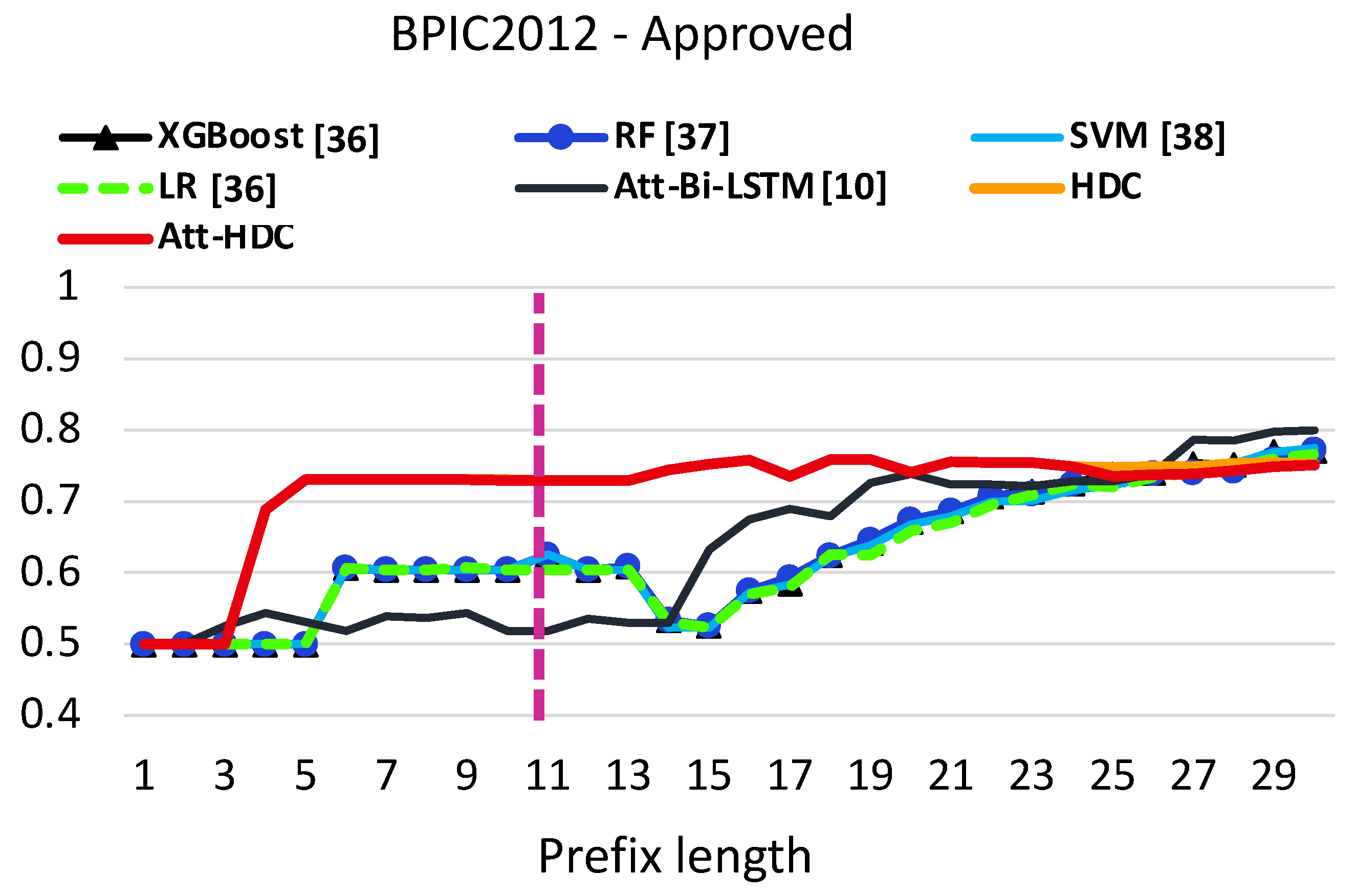 Information 15 00490 g005