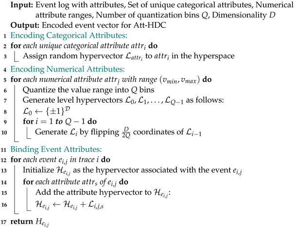 Information 15 00490 i004