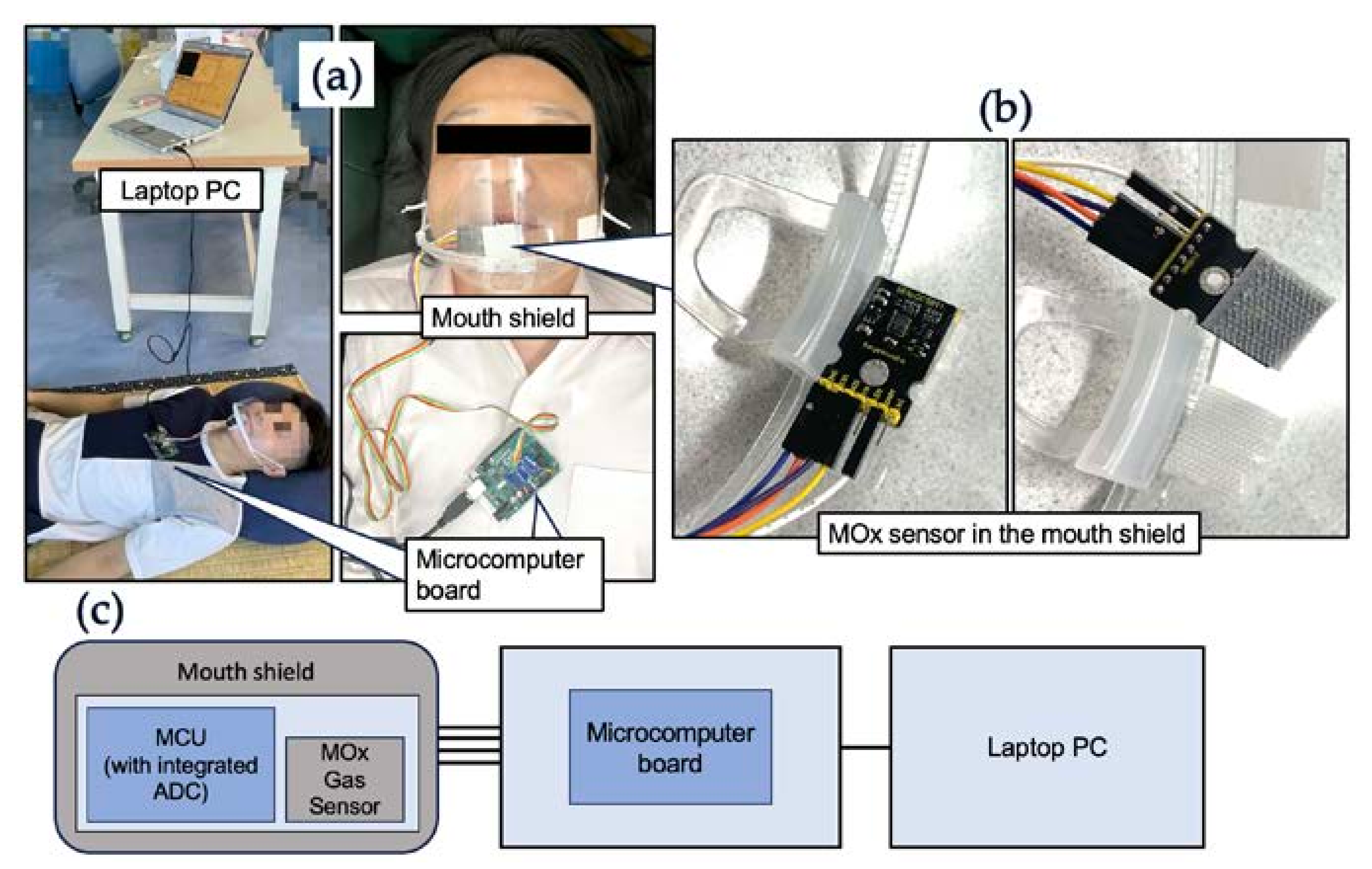 Information 15 00492 g004