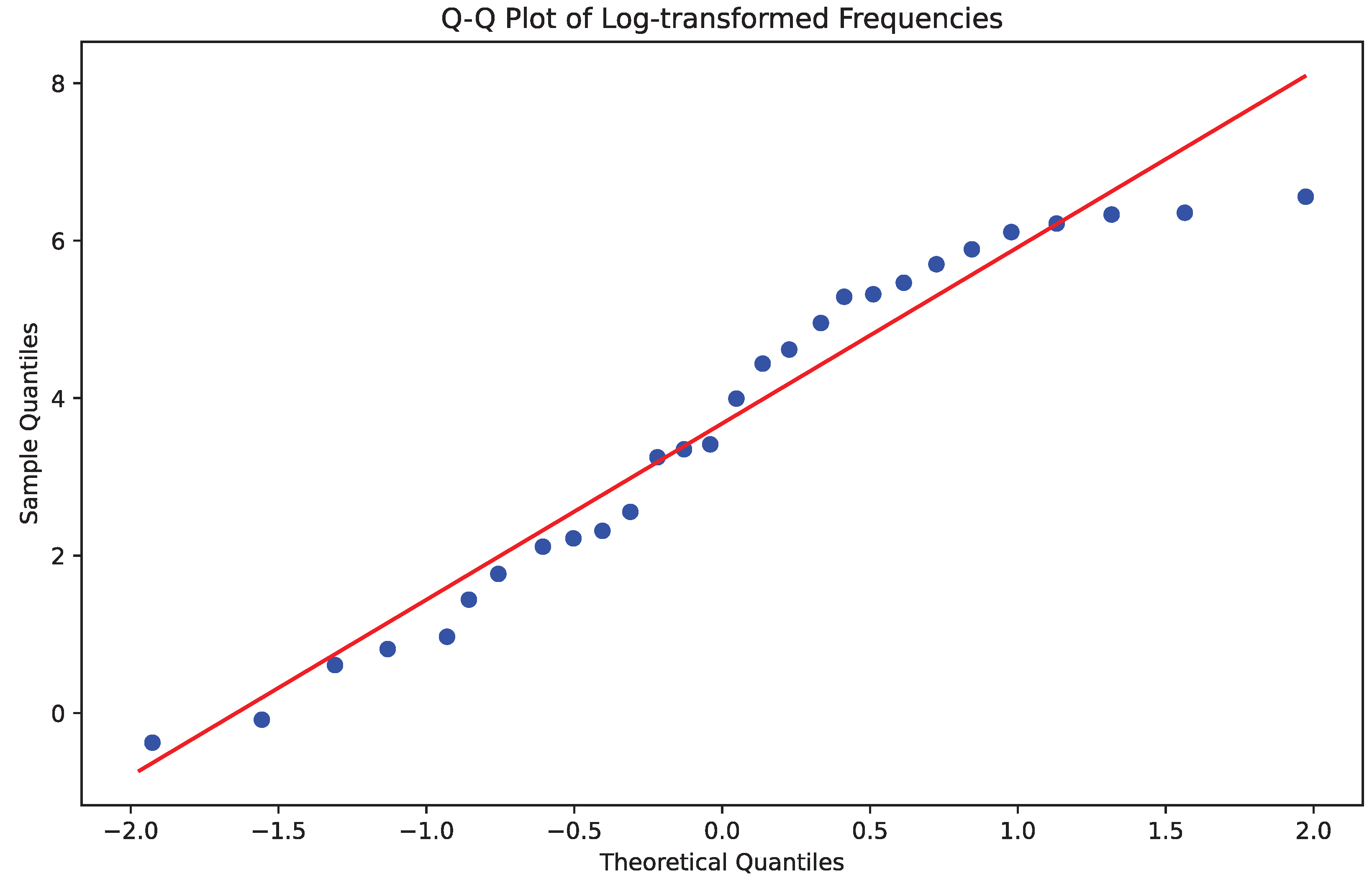 Information 15 00494 g006