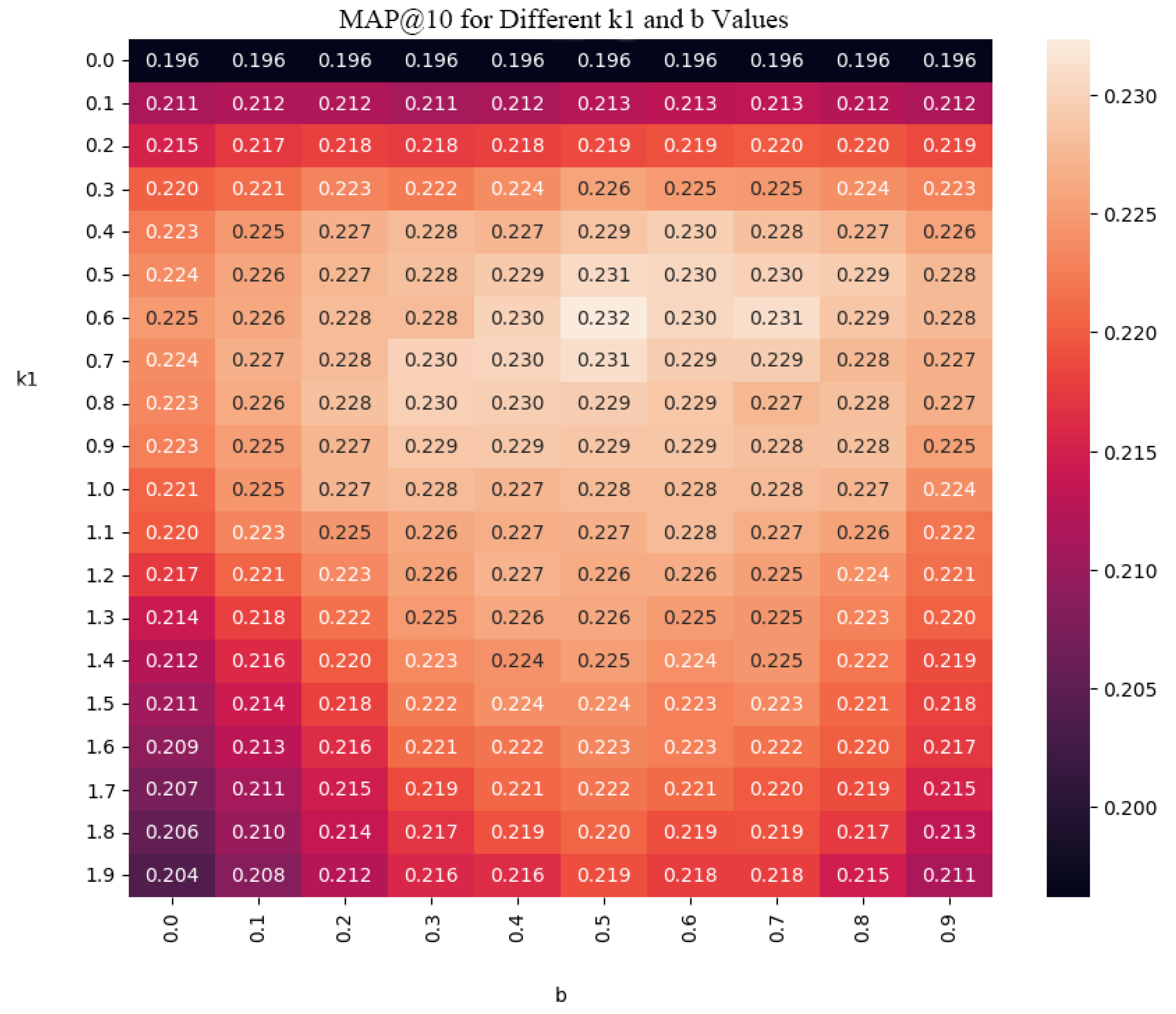 Information 15 00494 g008