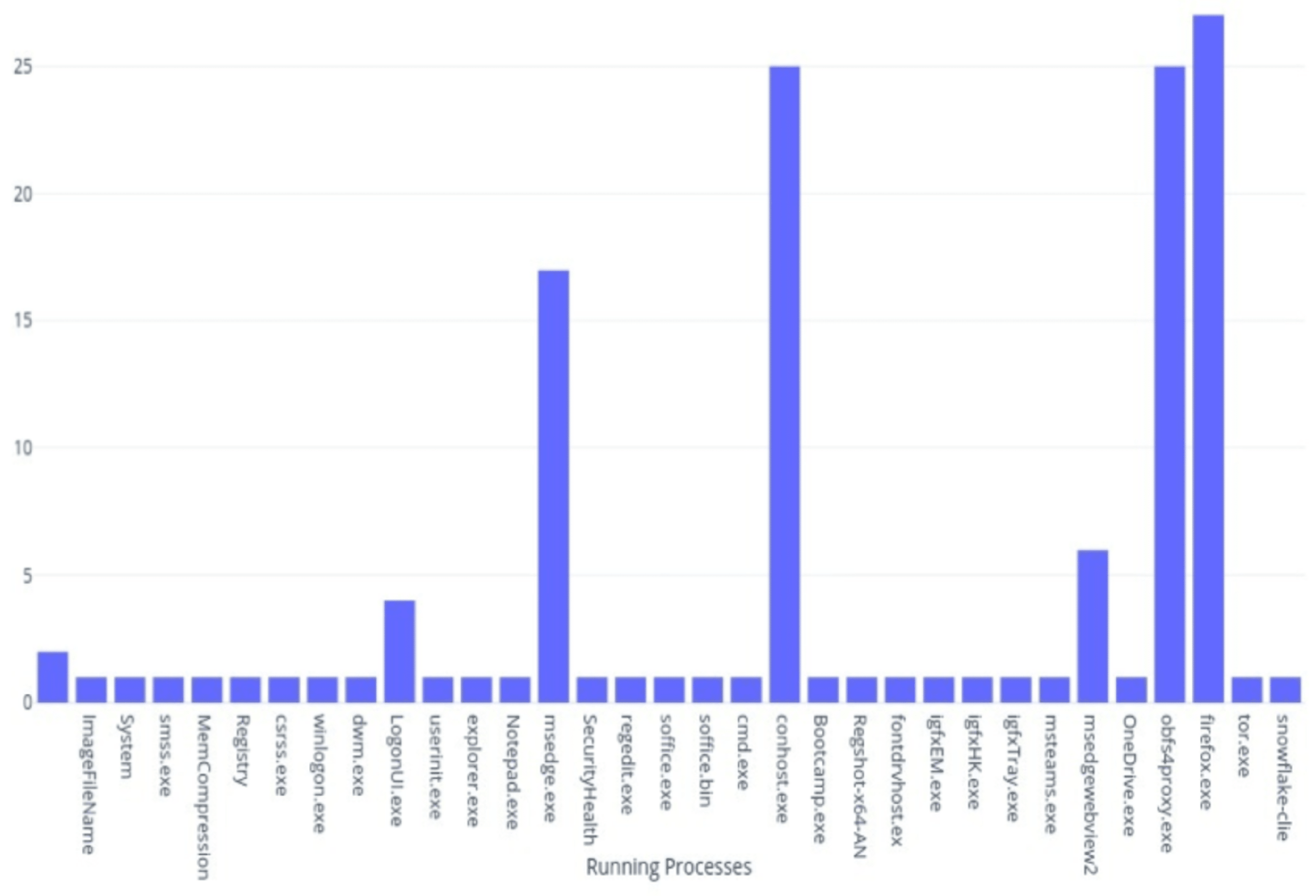Information 15 00495 g010