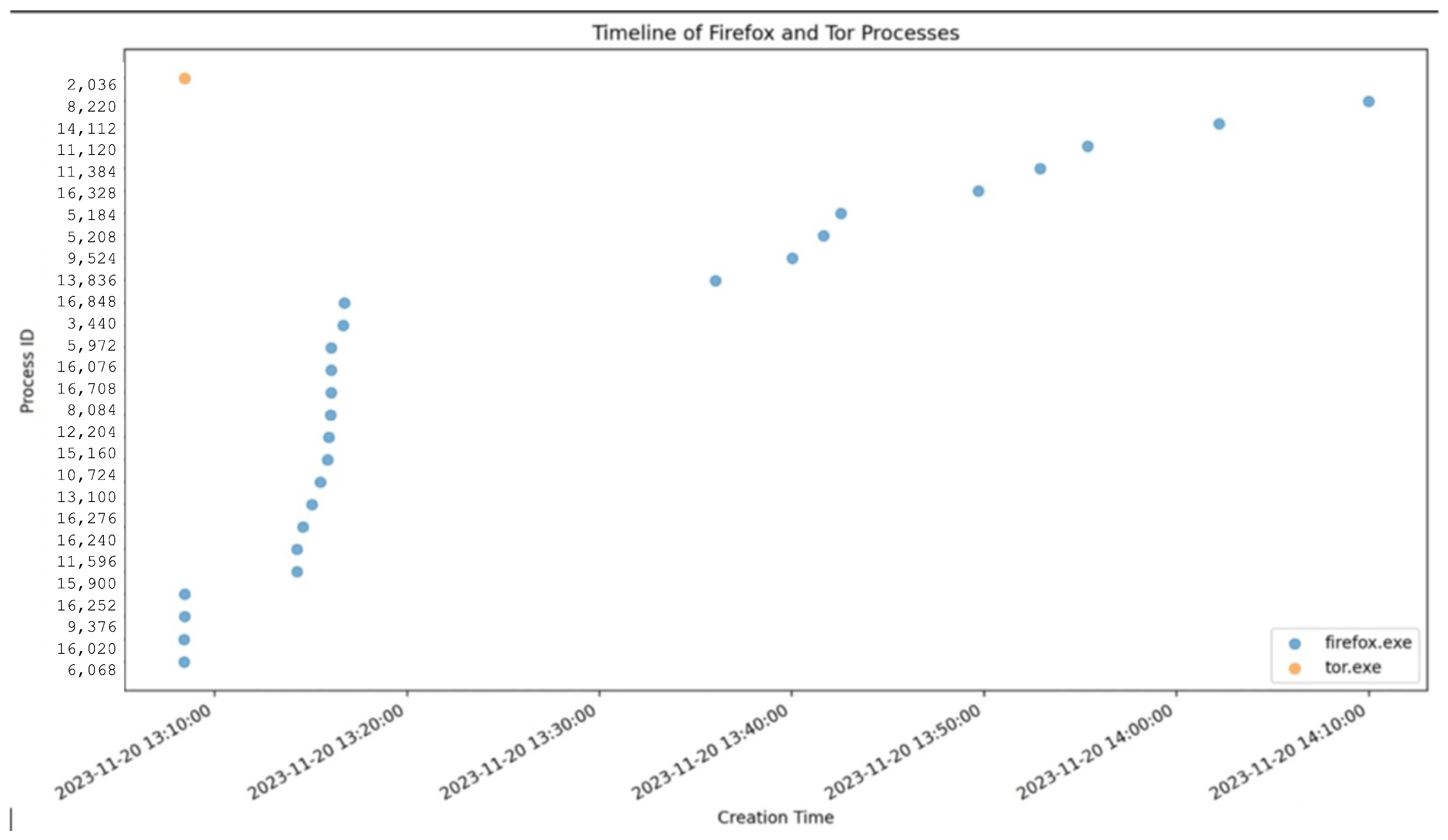 Information 15 00495 g011