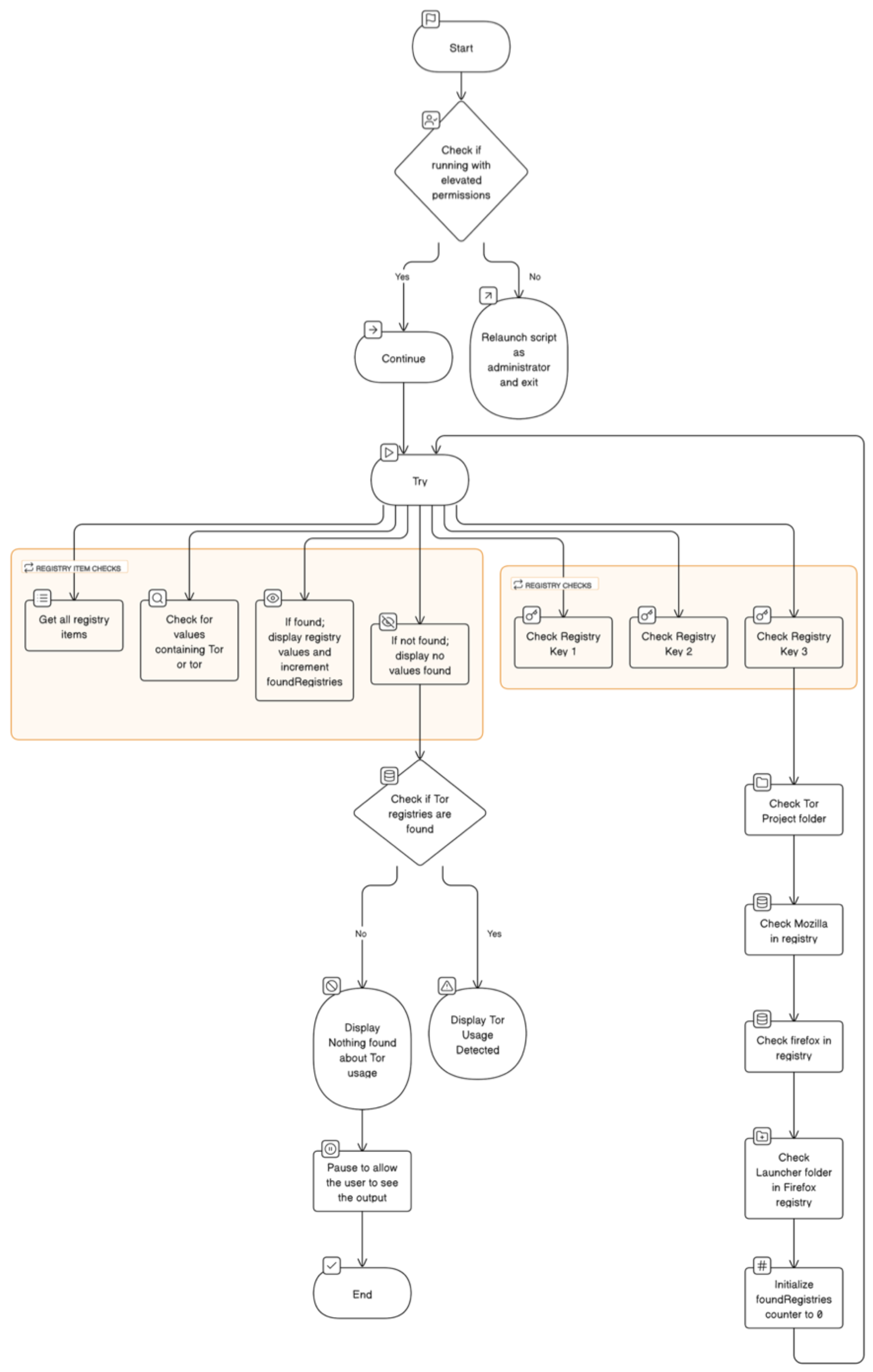 Information 15 00495 g013