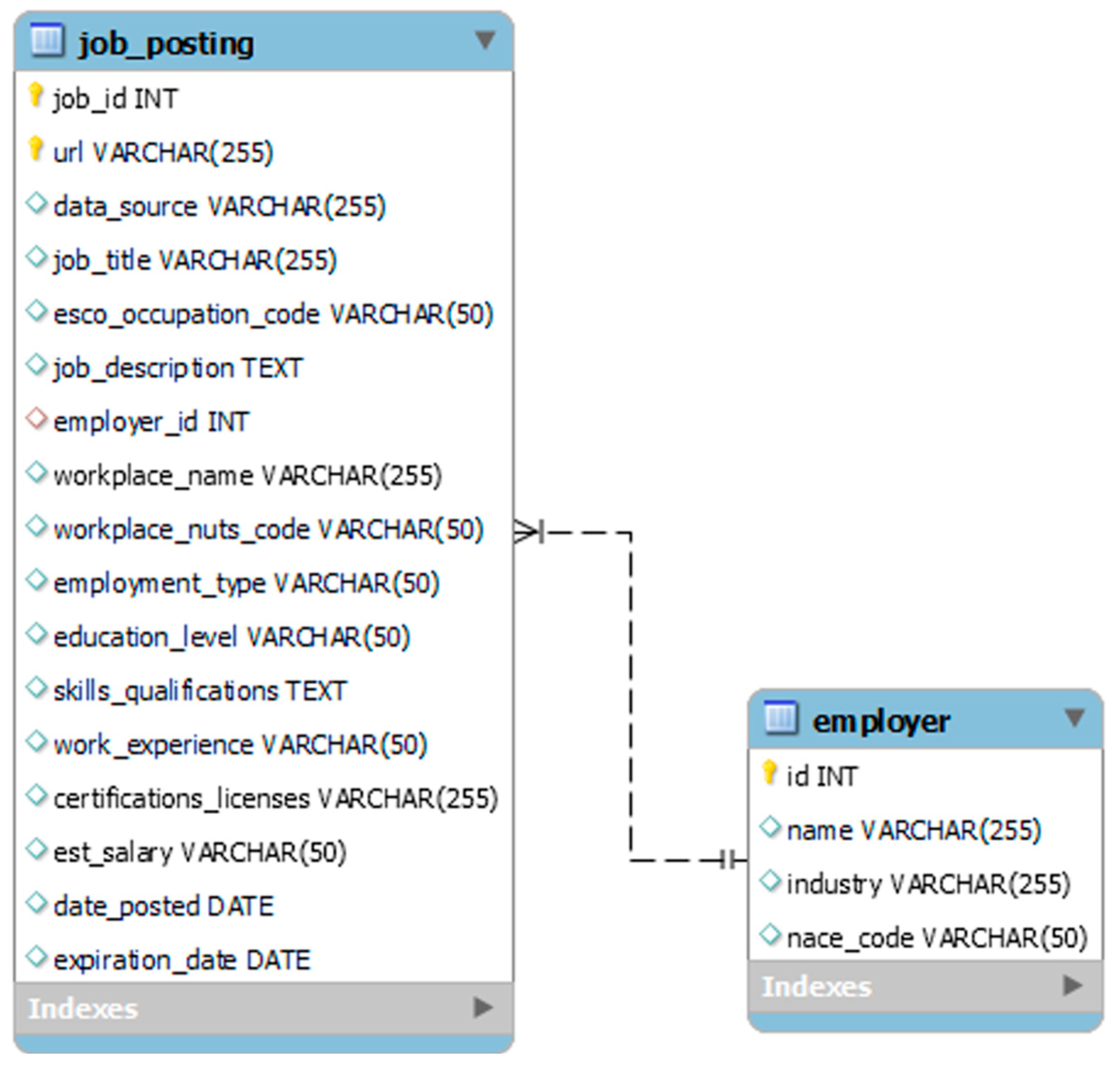 Information 15 00496 g003