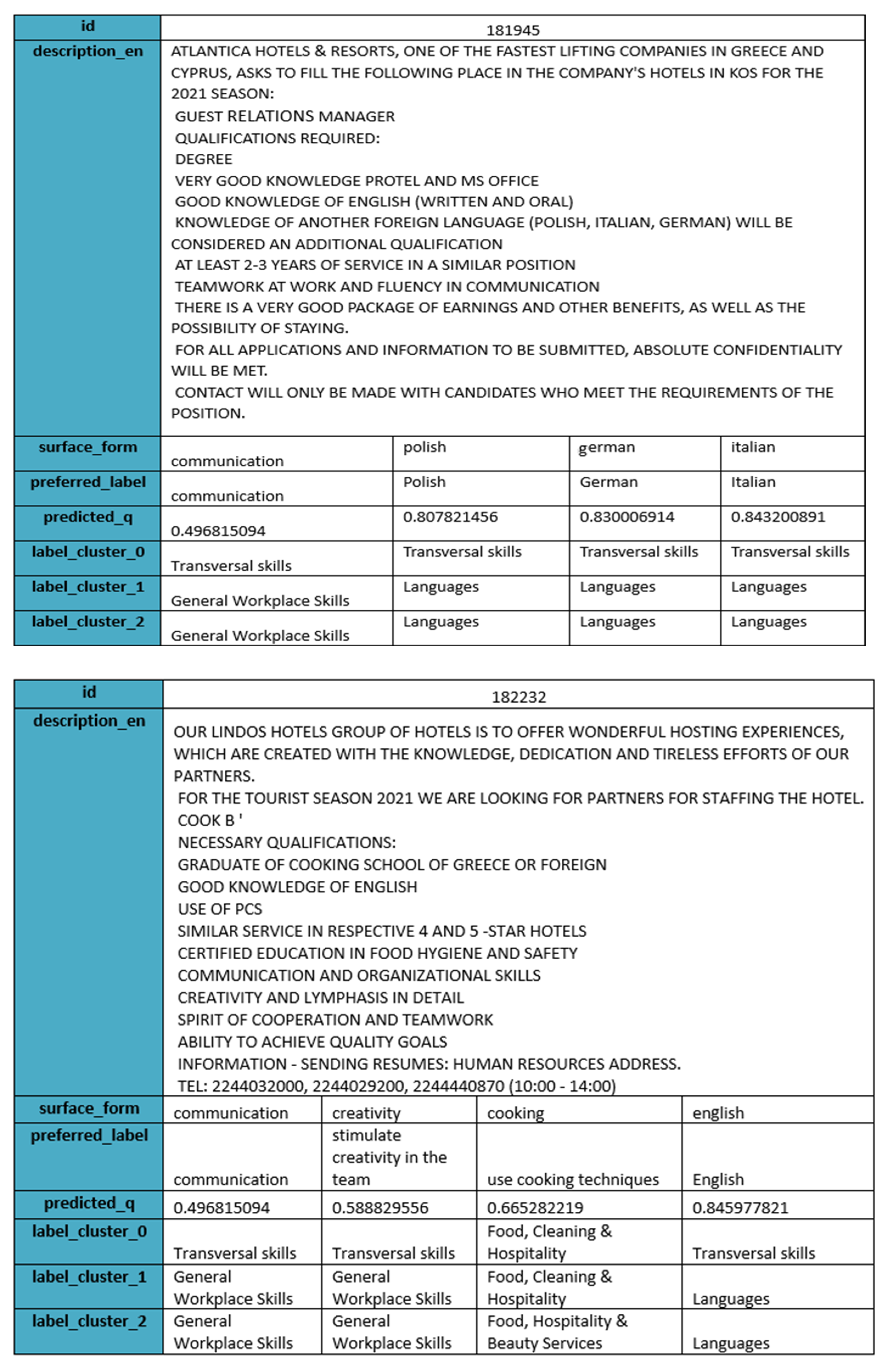 Information 15 00496 g006