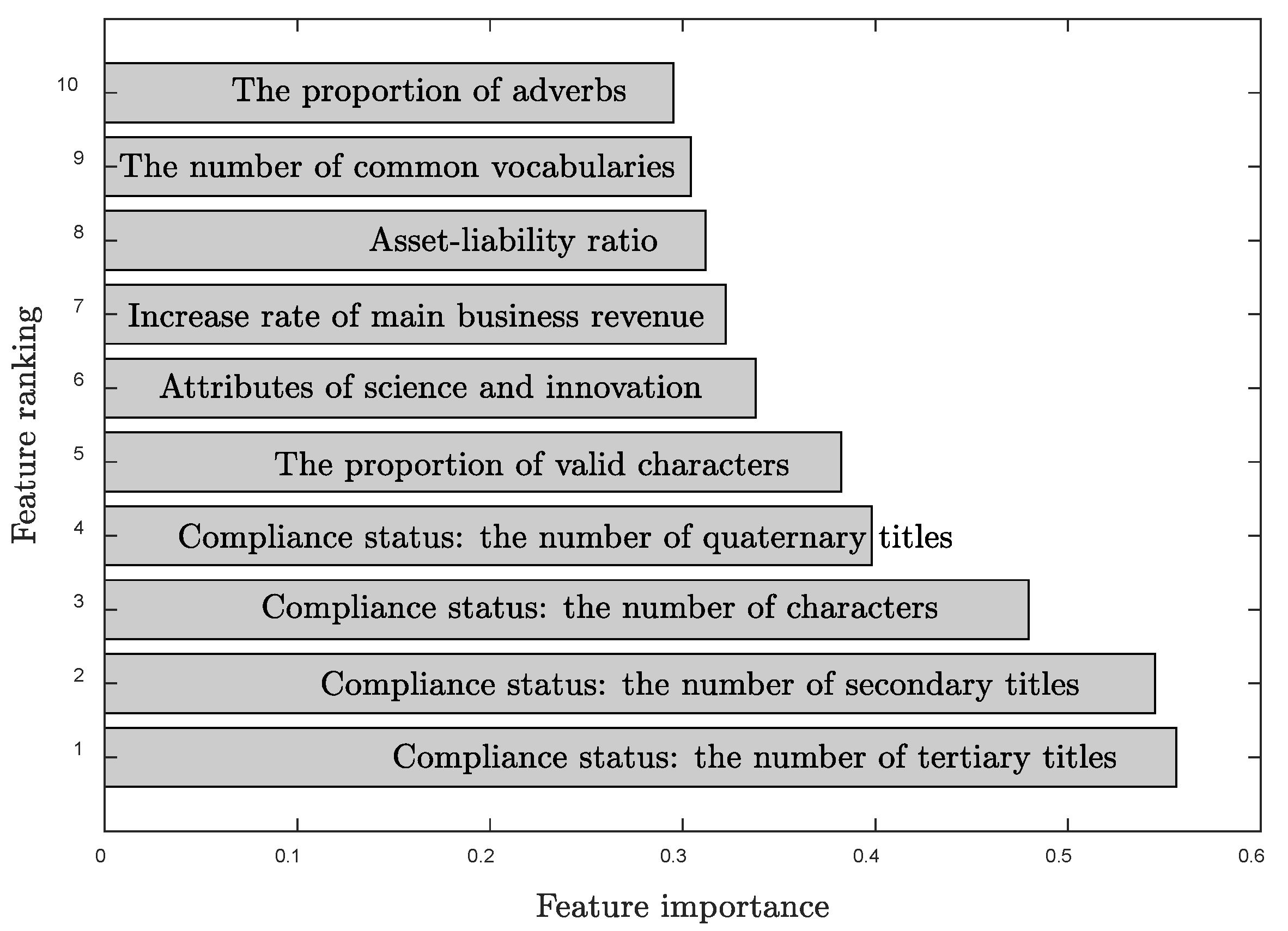 Information 15 00498 g002