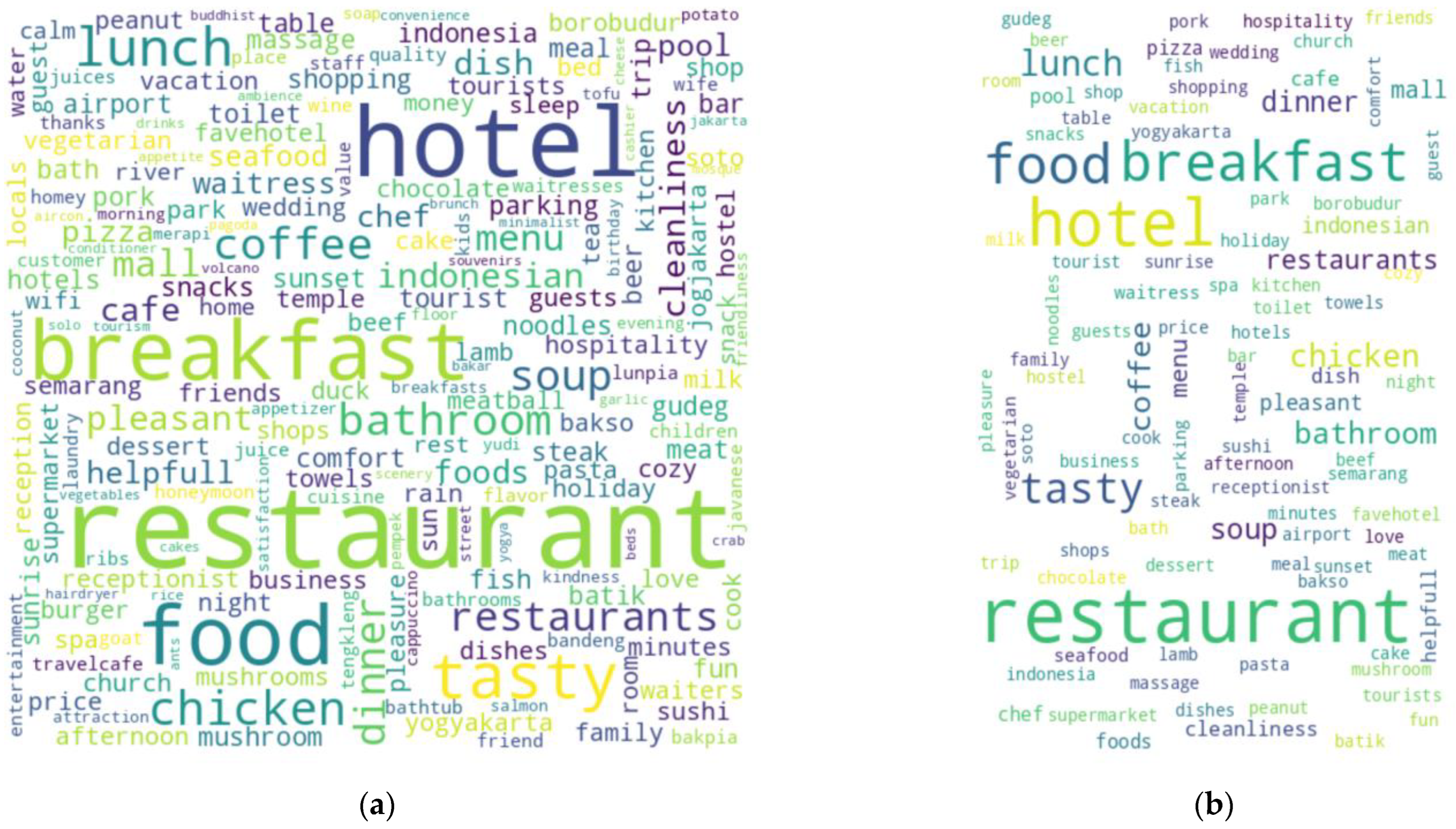 Information 15 00499 g003