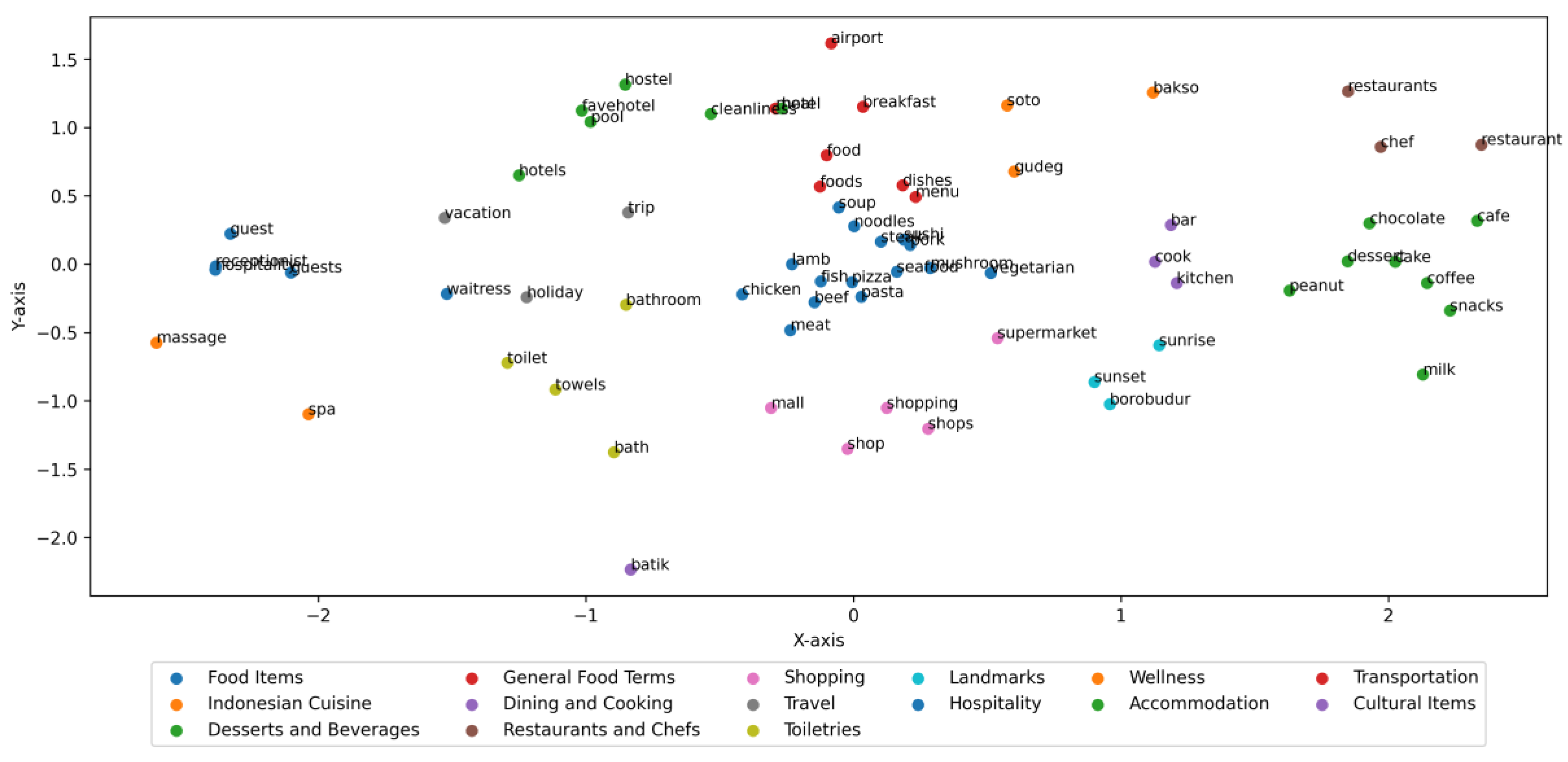 Information 15 00499 g004