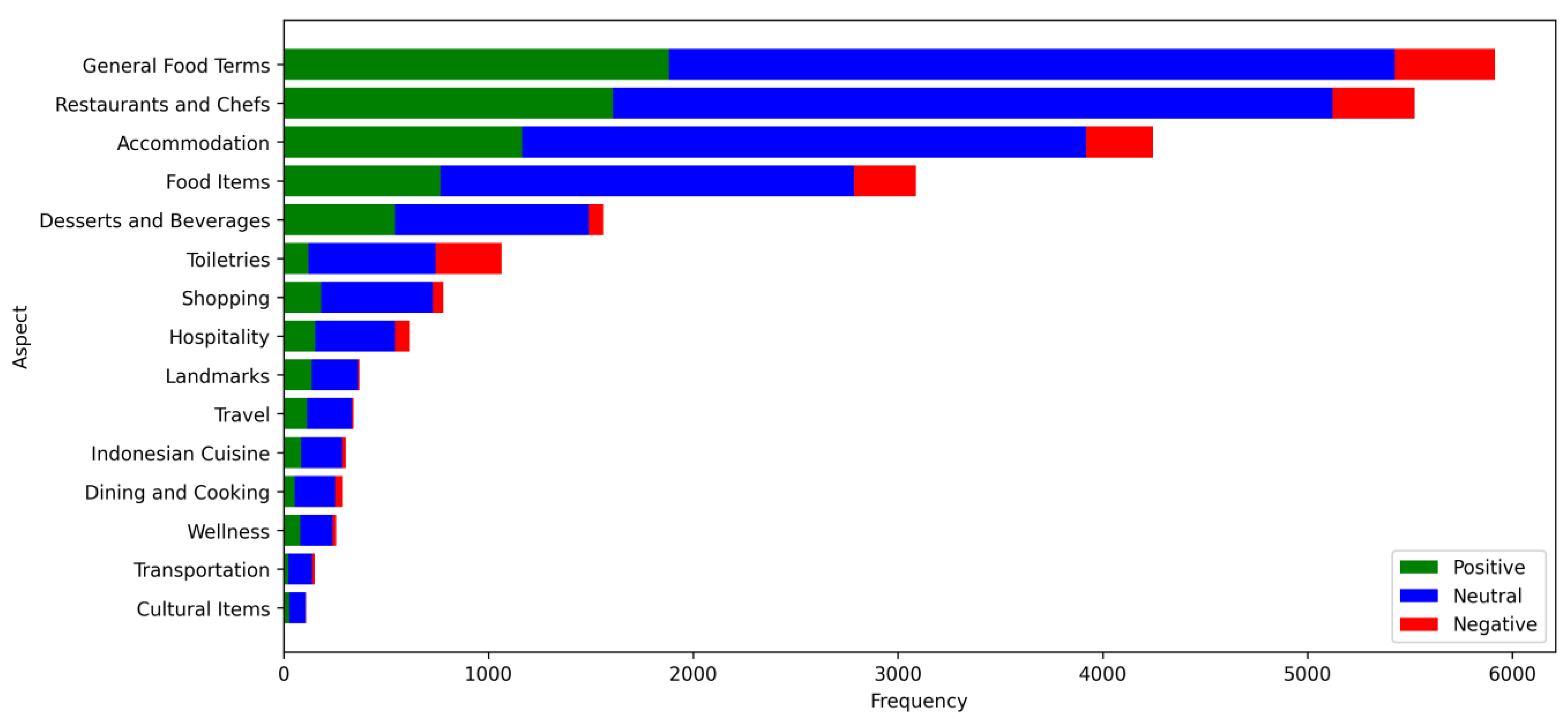 Information 15 00499 g005