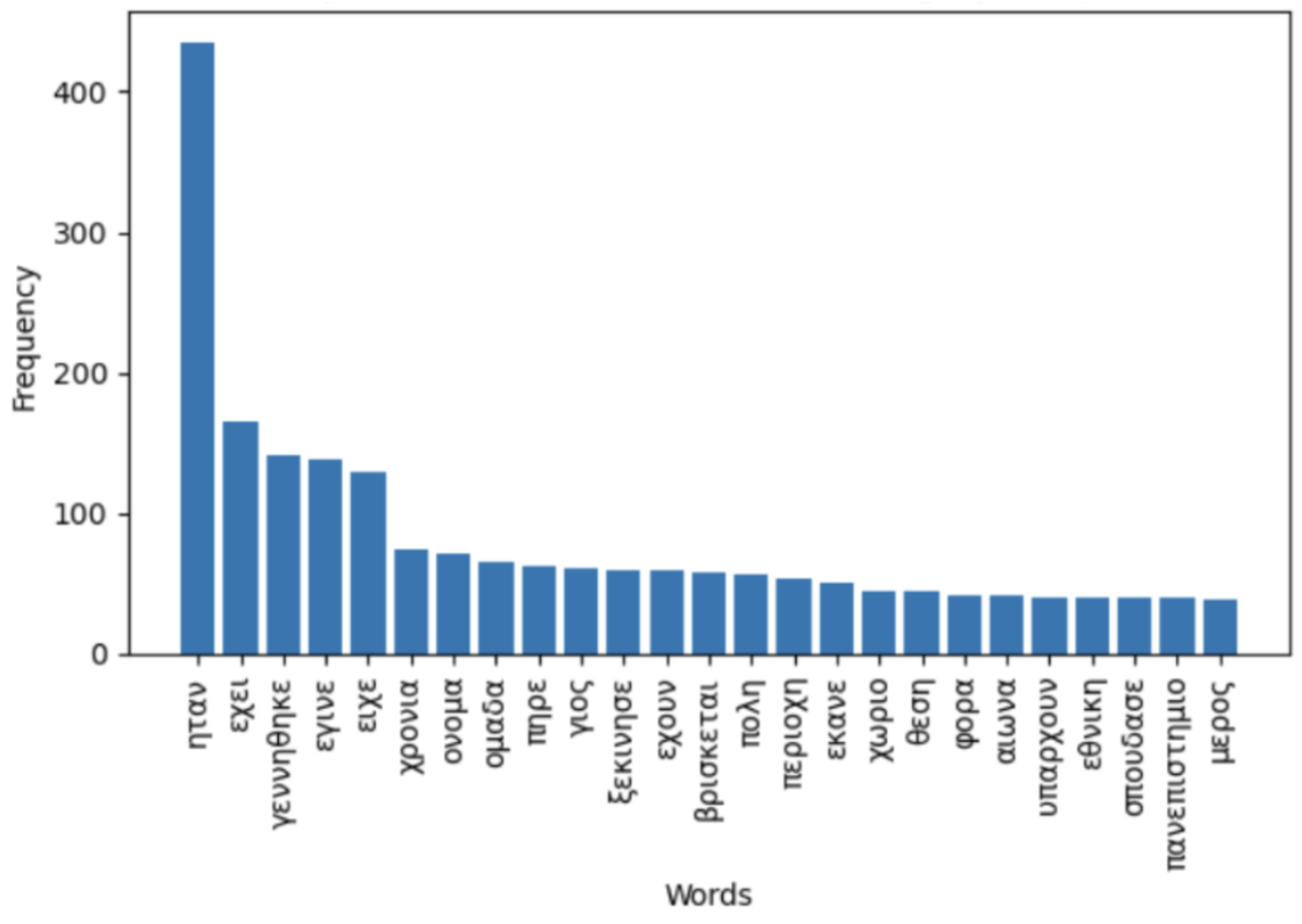 Information 15 00500 g002