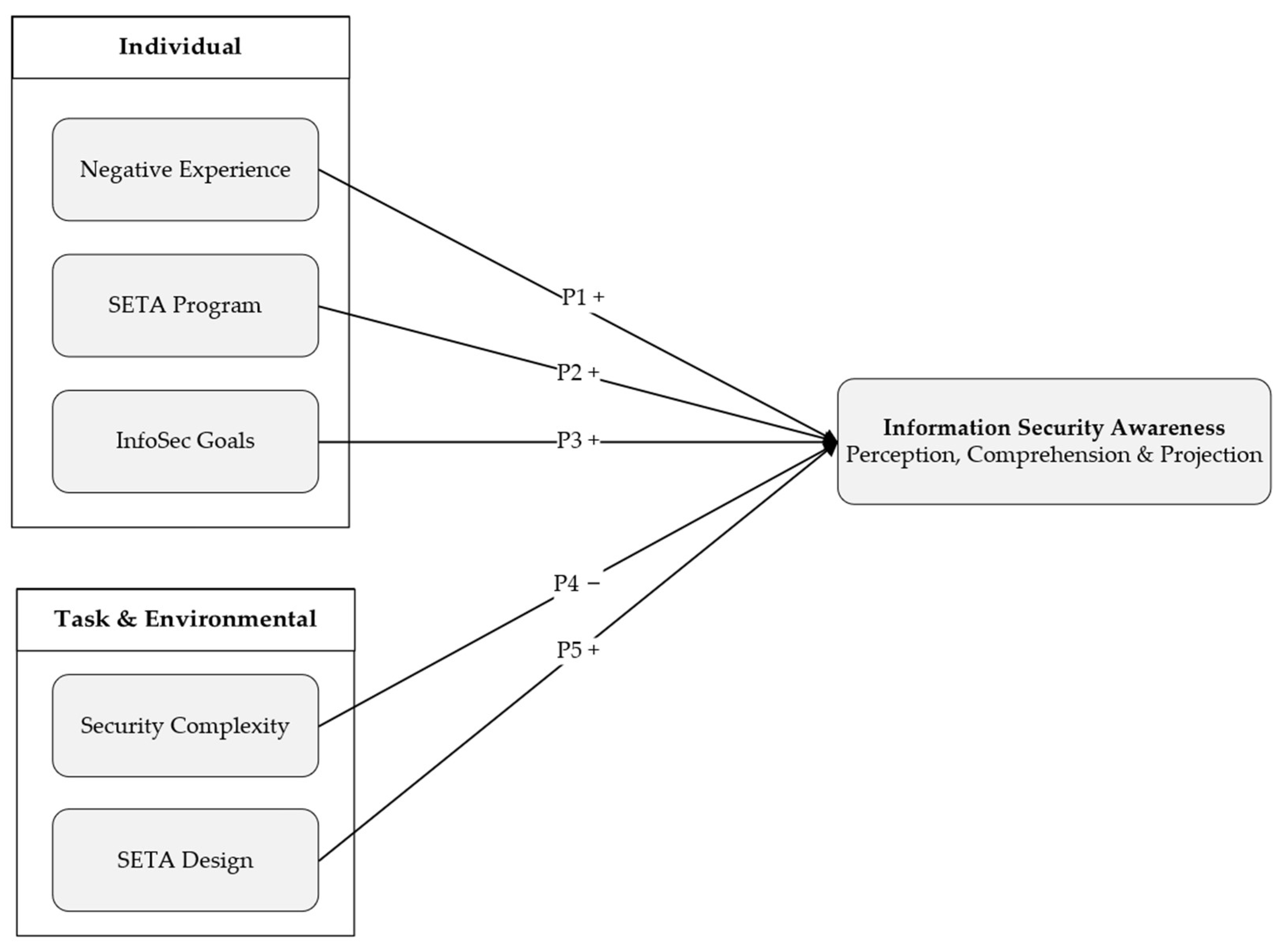 Information 15 00505 g001