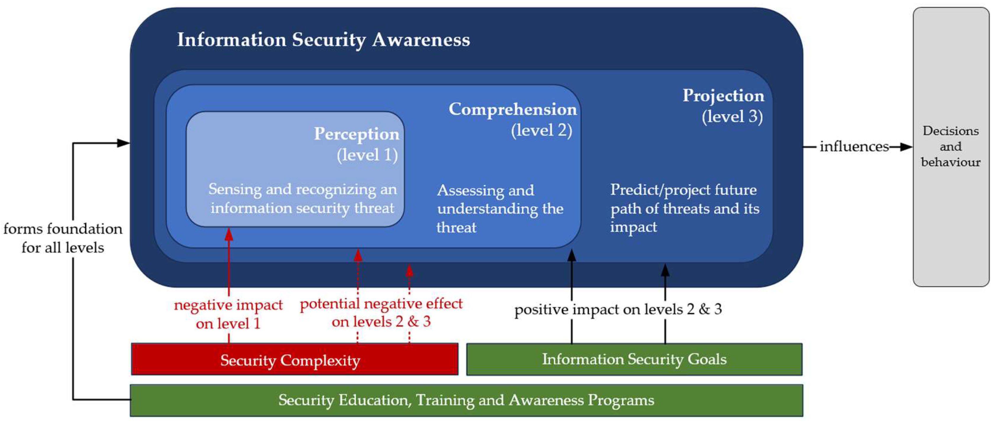 Information 15 00505 g003