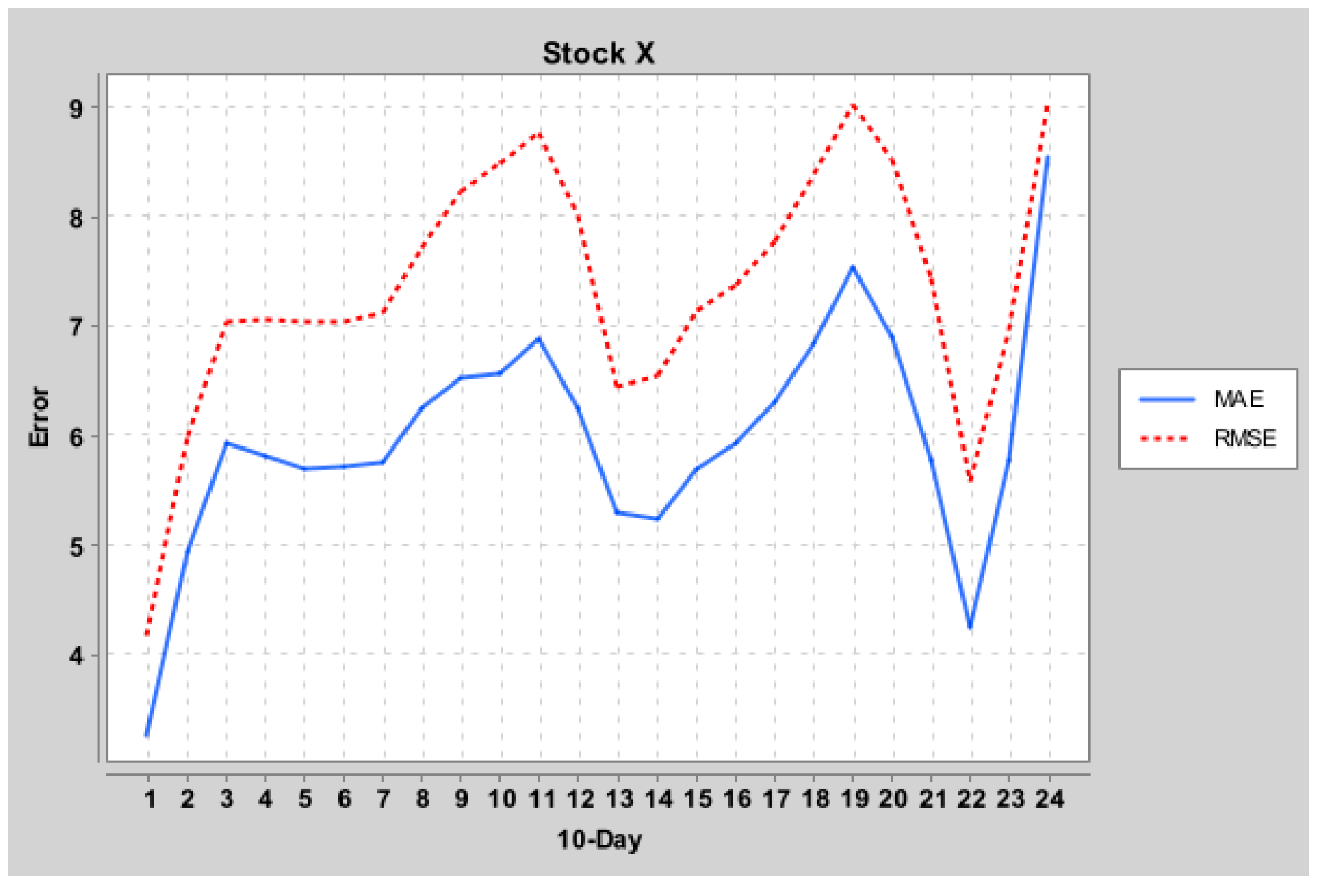 Information 15 00506 g001