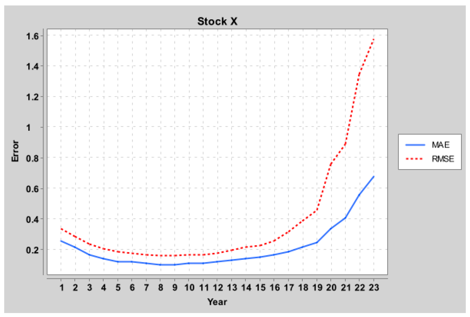 Information 15 00506 g003