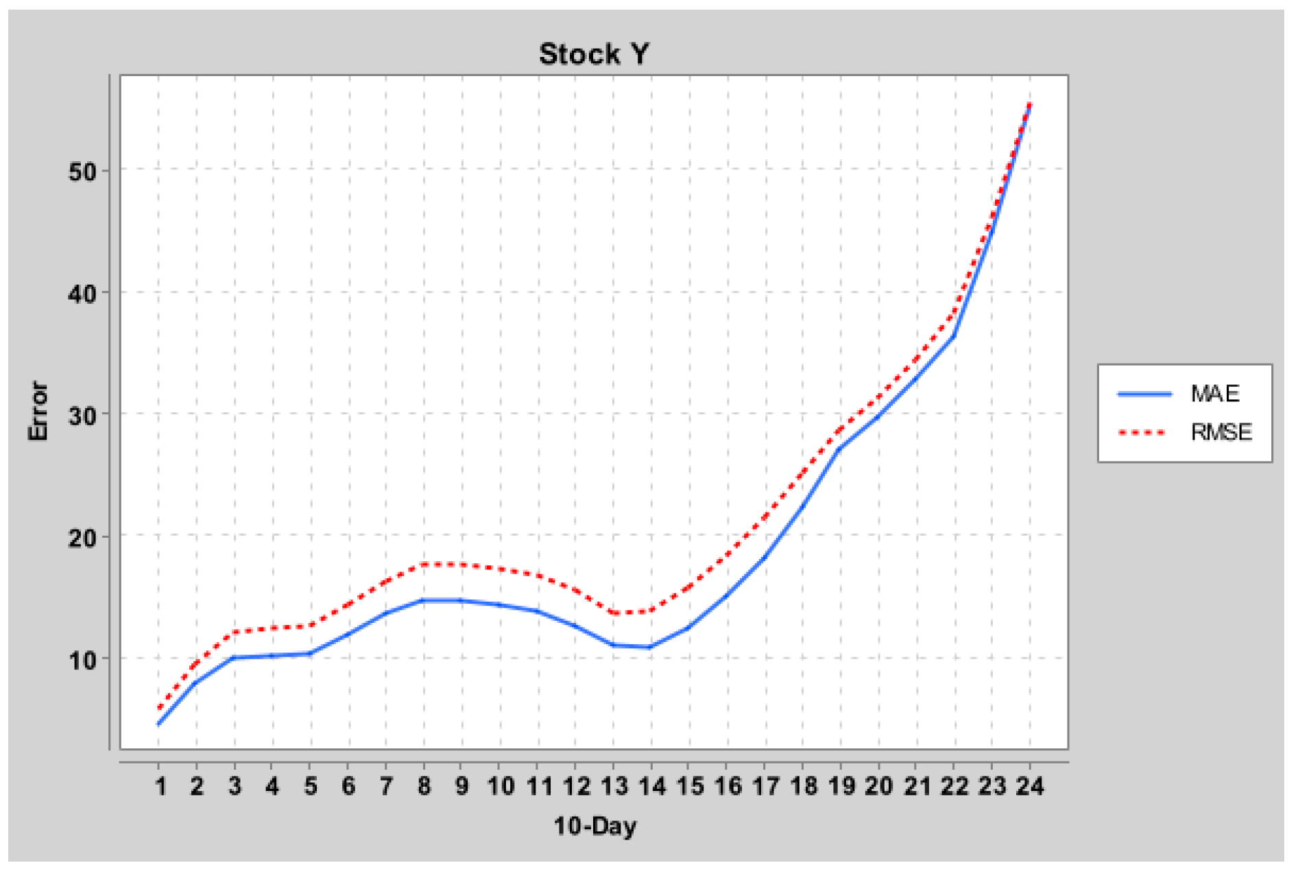 Information 15 00506 g005