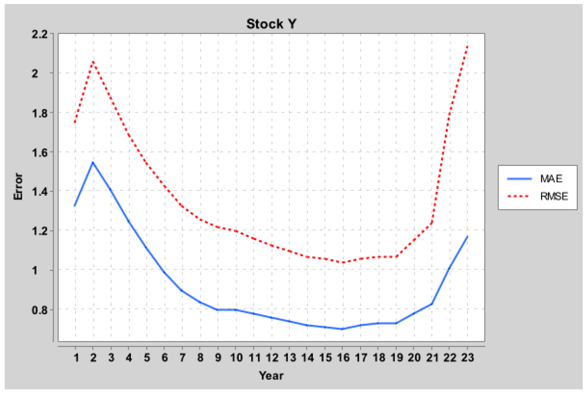Information 15 00506 g007