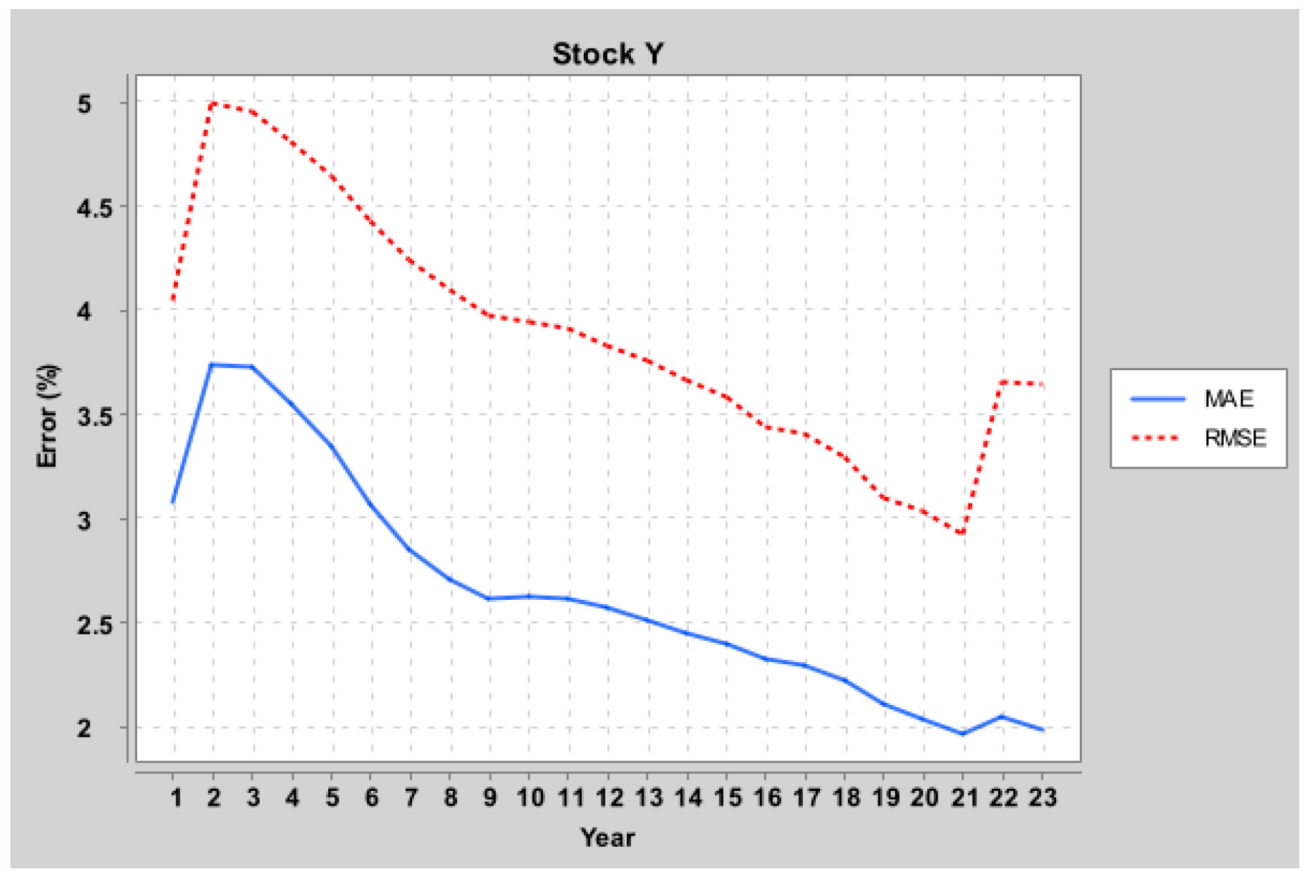 Information 15 00506 g008