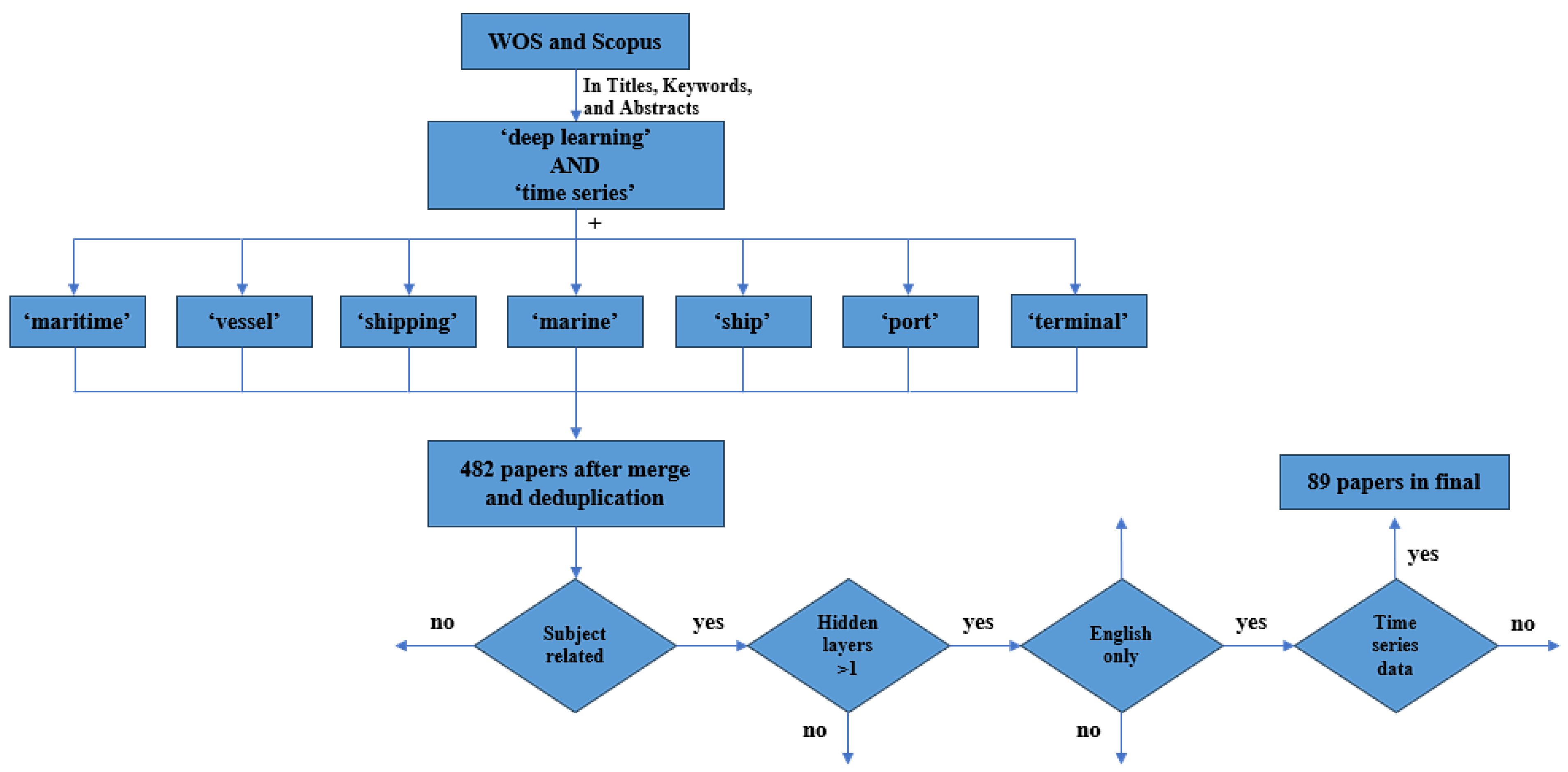 Information 15 00507 g001
