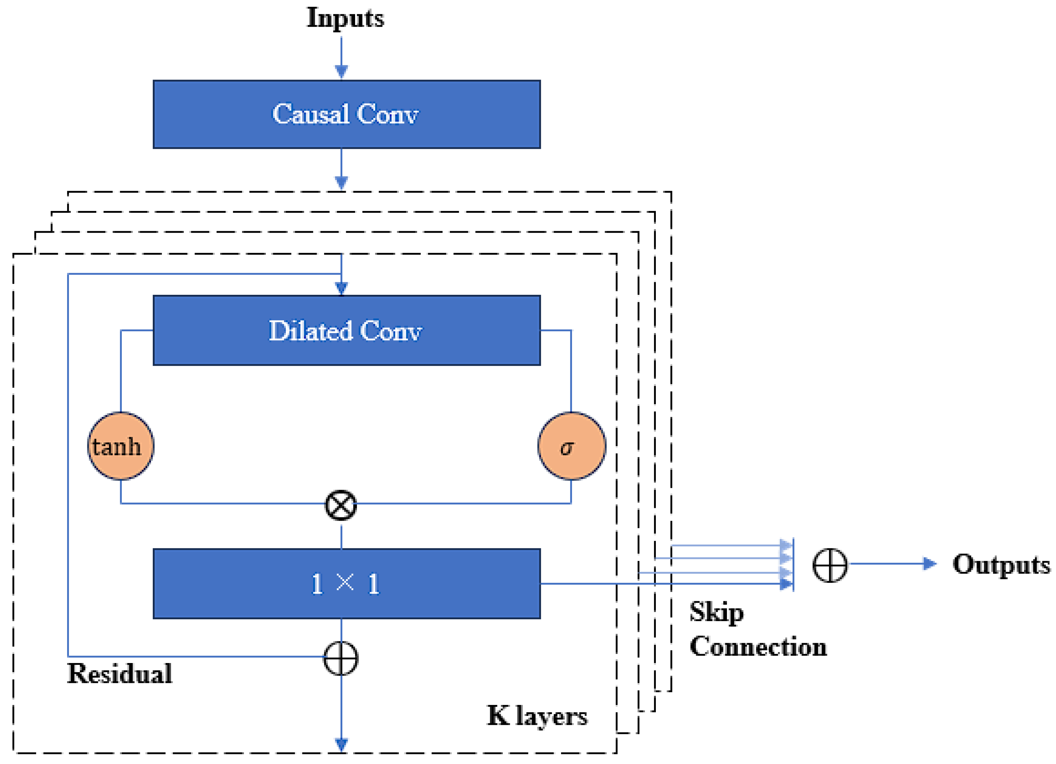 Information 15 00507 g003