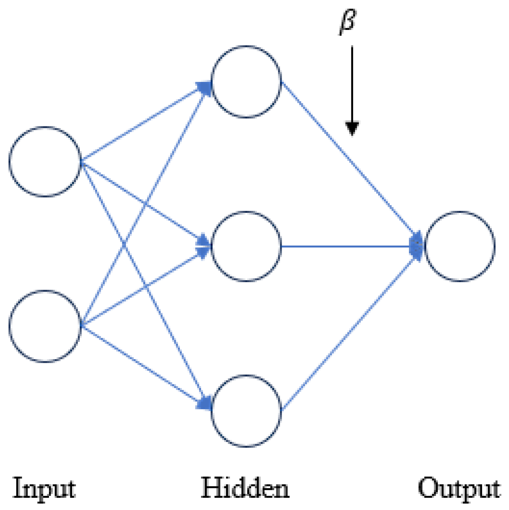 Information 15 00507 g006