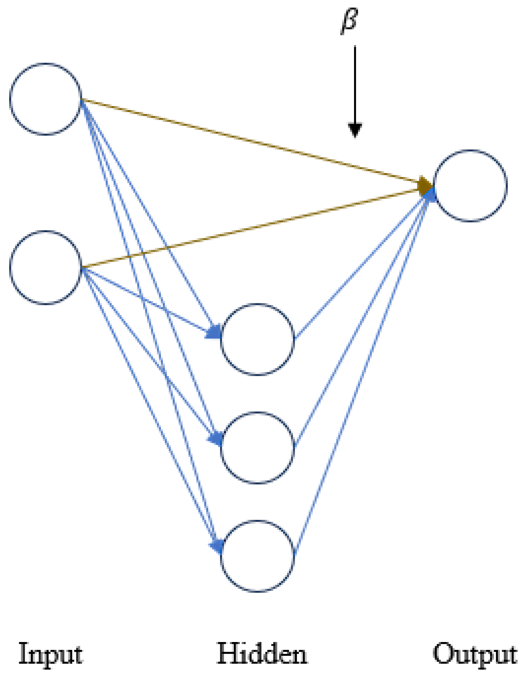 Information 15 00507 g007