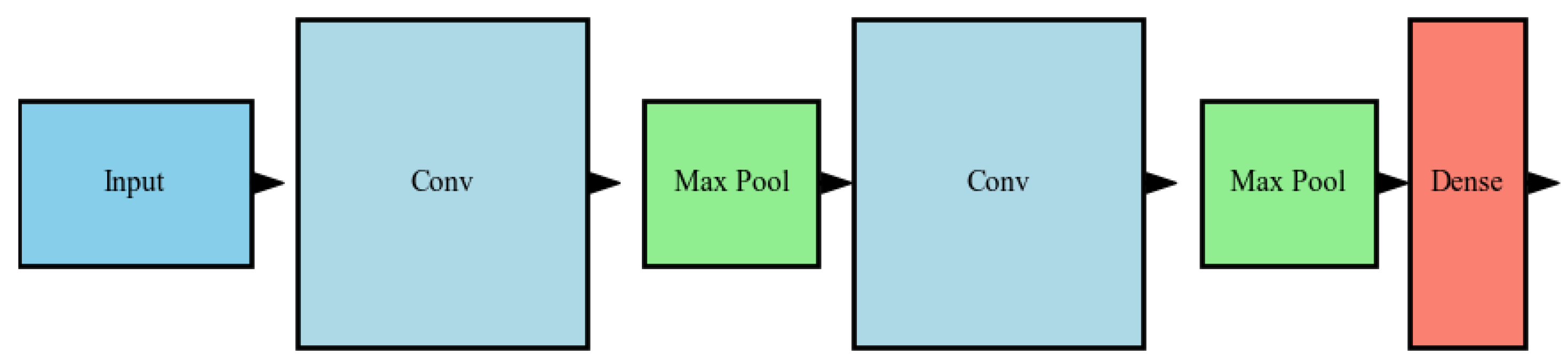 Information 15 00507 g008