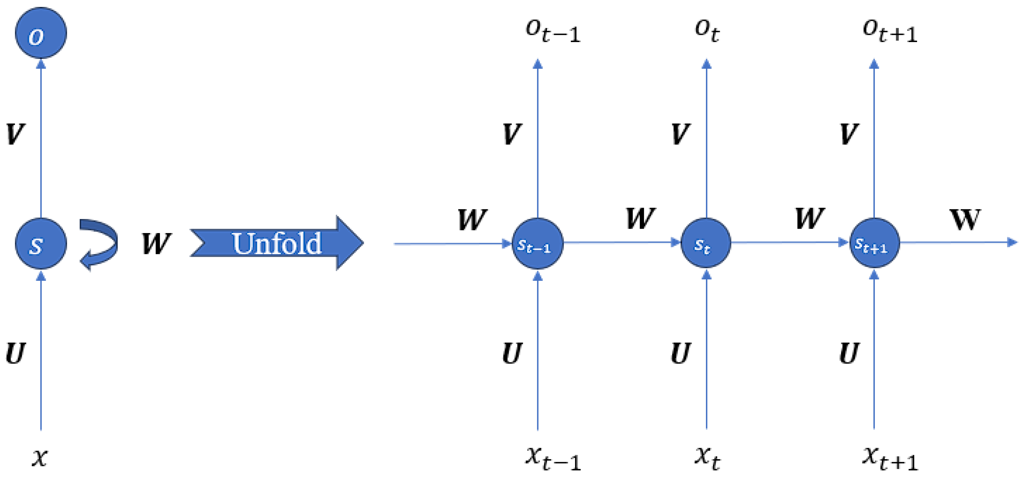 Information 15 00507 g010