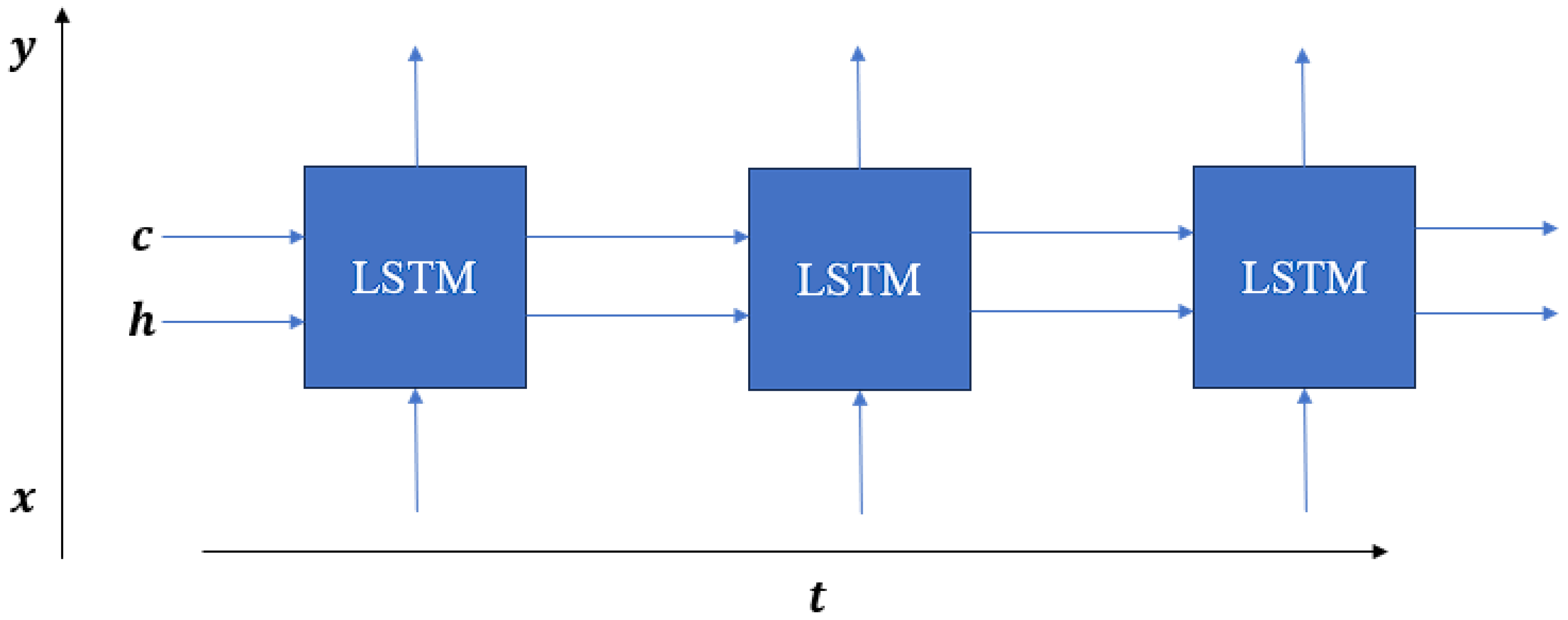 Information 15 00507 g011