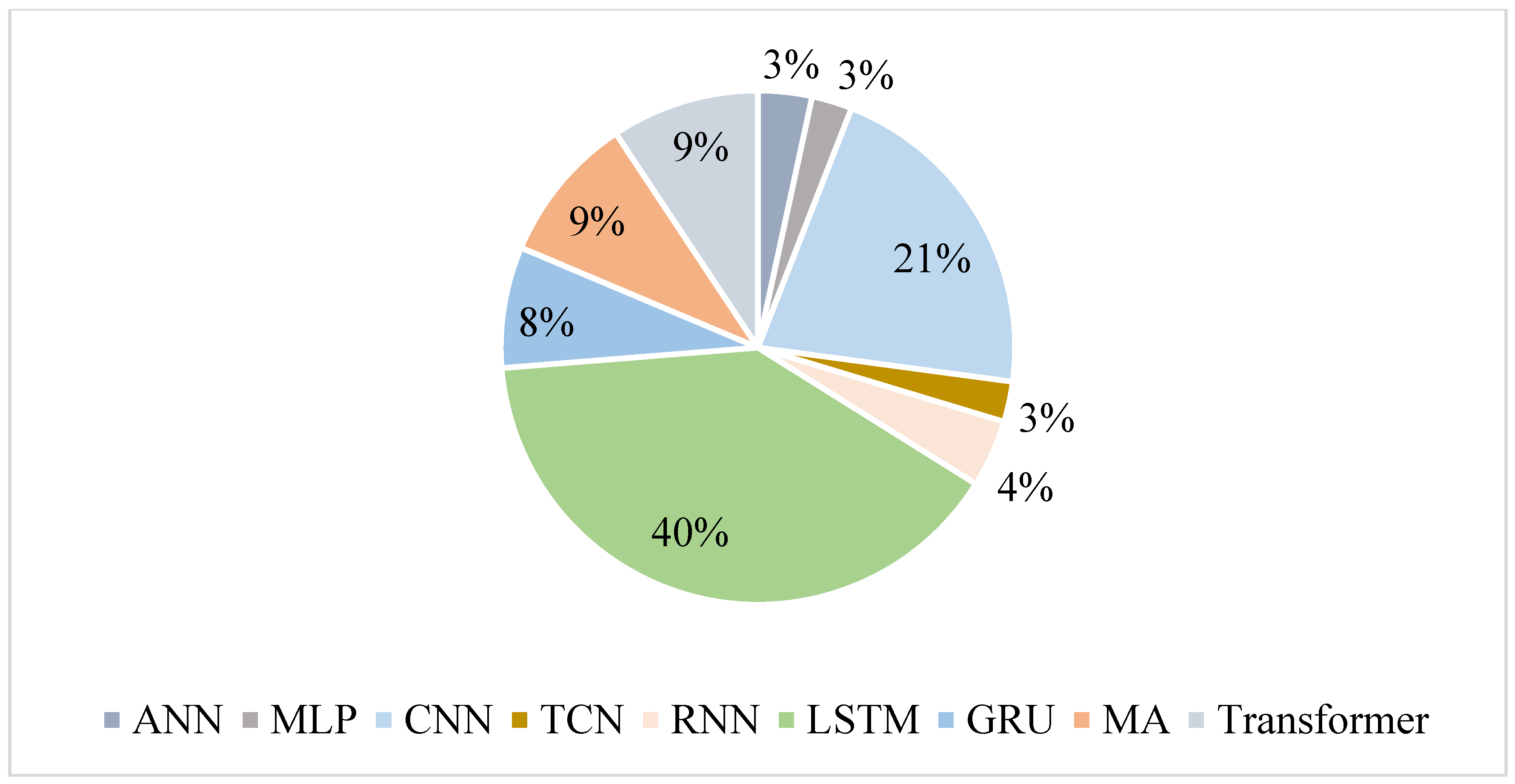 Information 15 00507 g015
