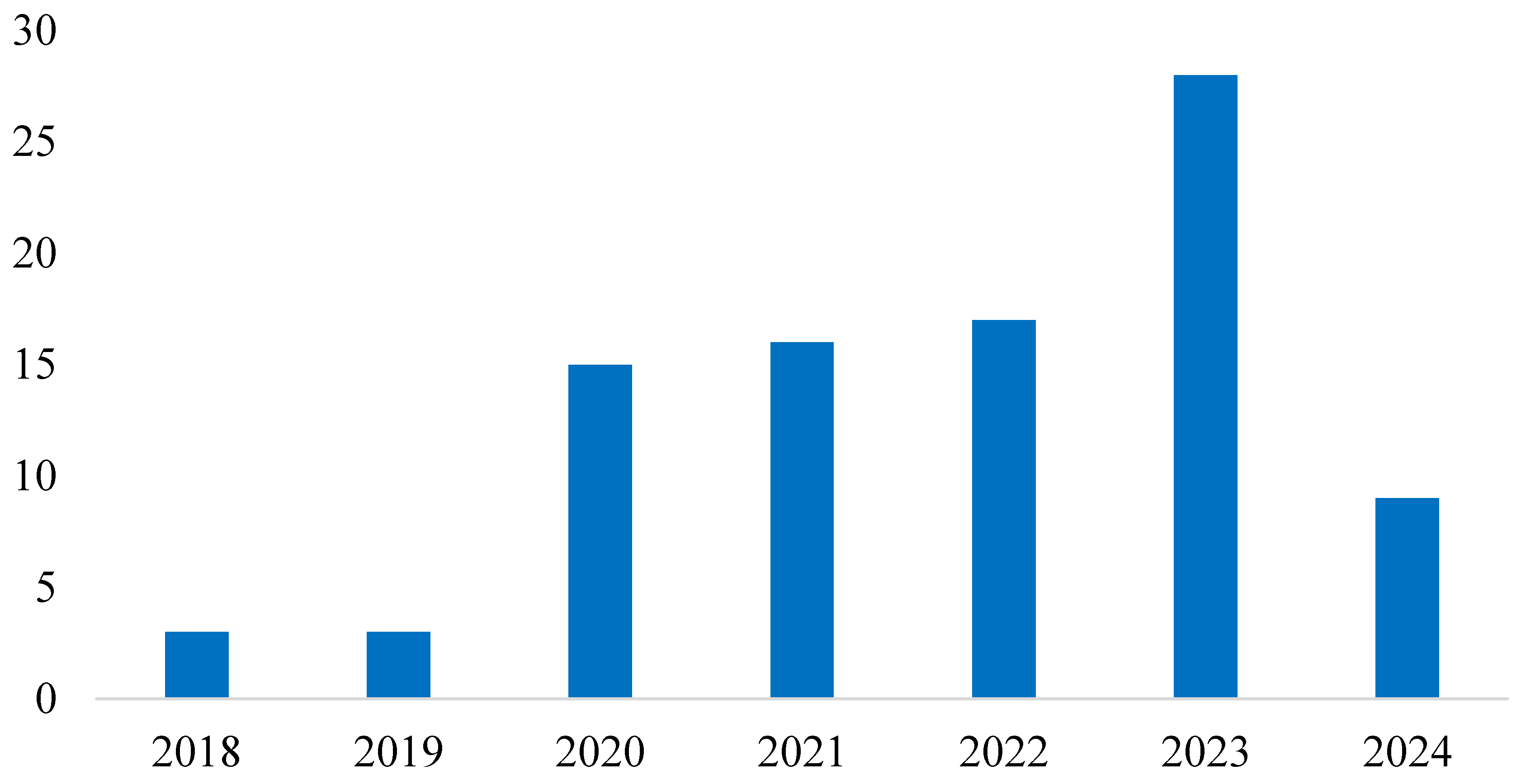 Information 15 00507 g016
