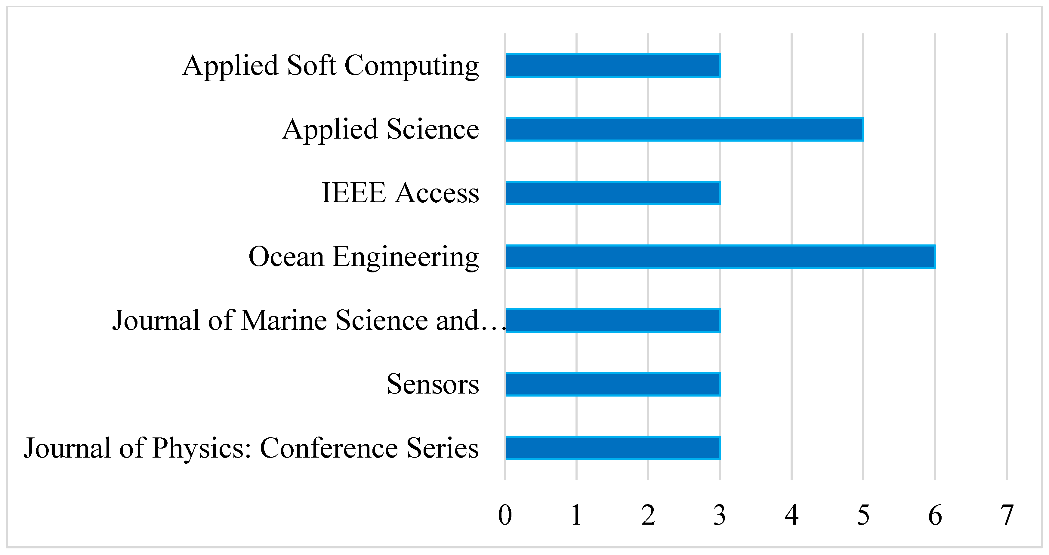 Information 15 00507 g017