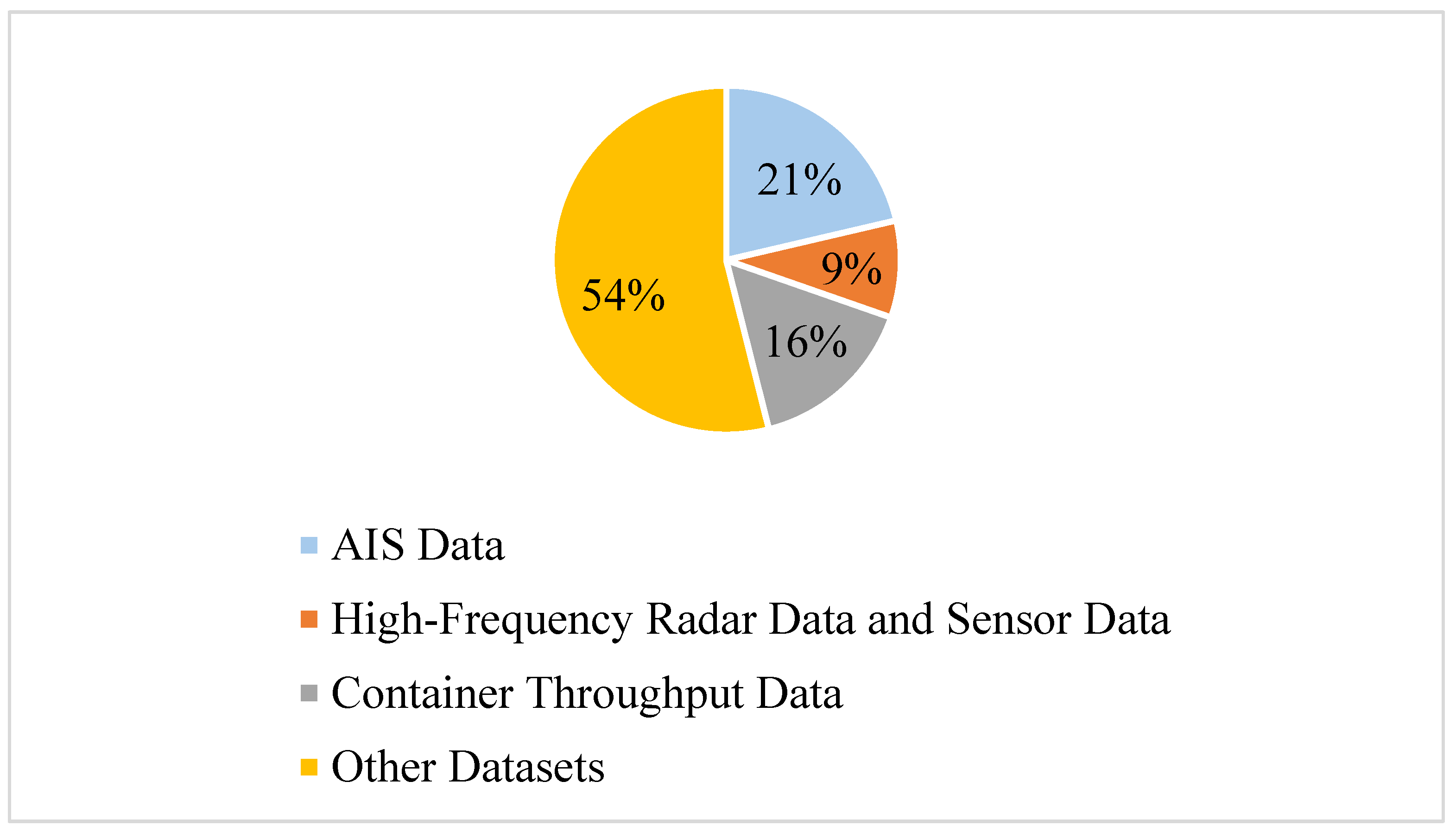 Information 15 00507 g019