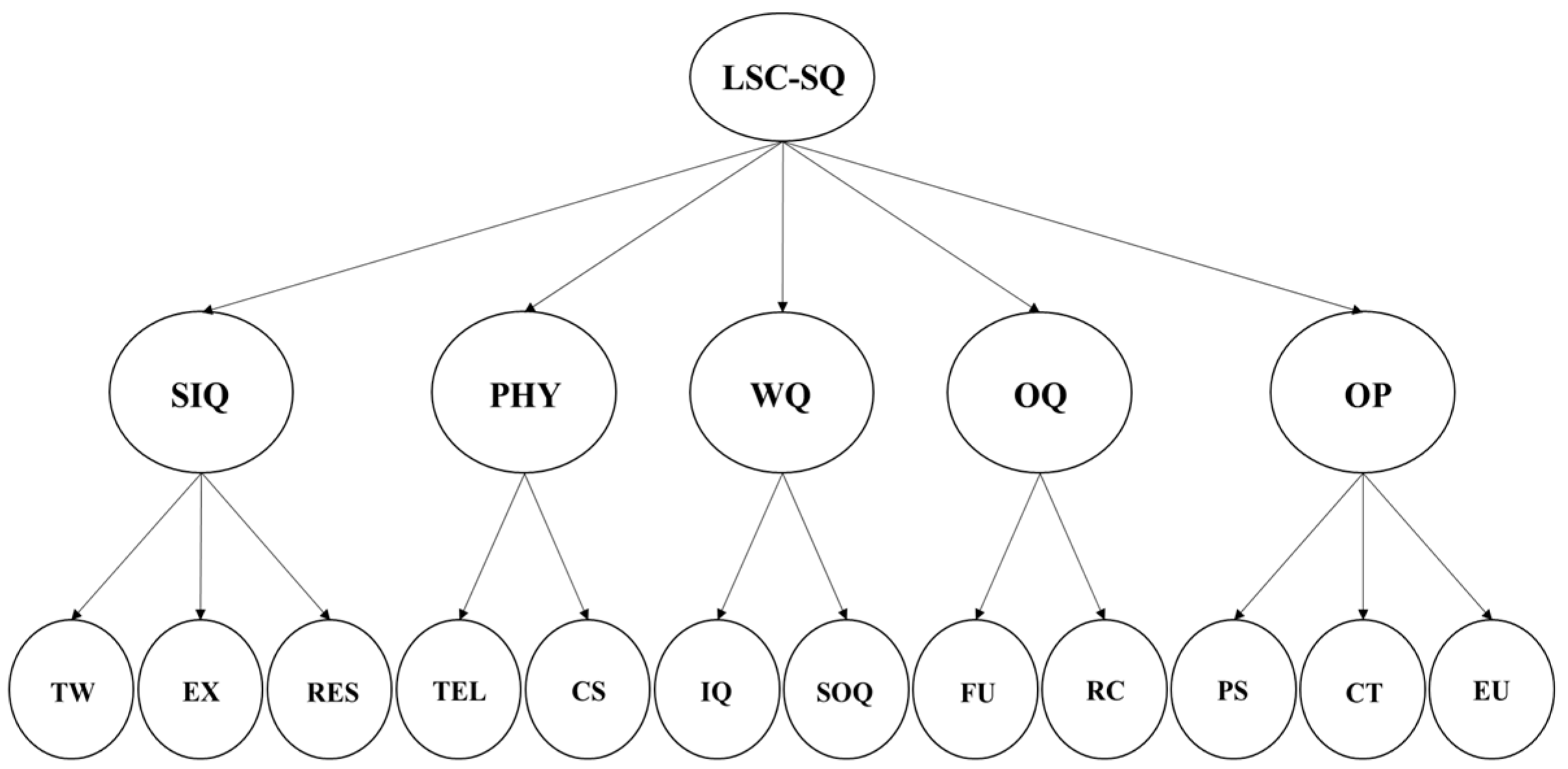 Information 15 00510 g001