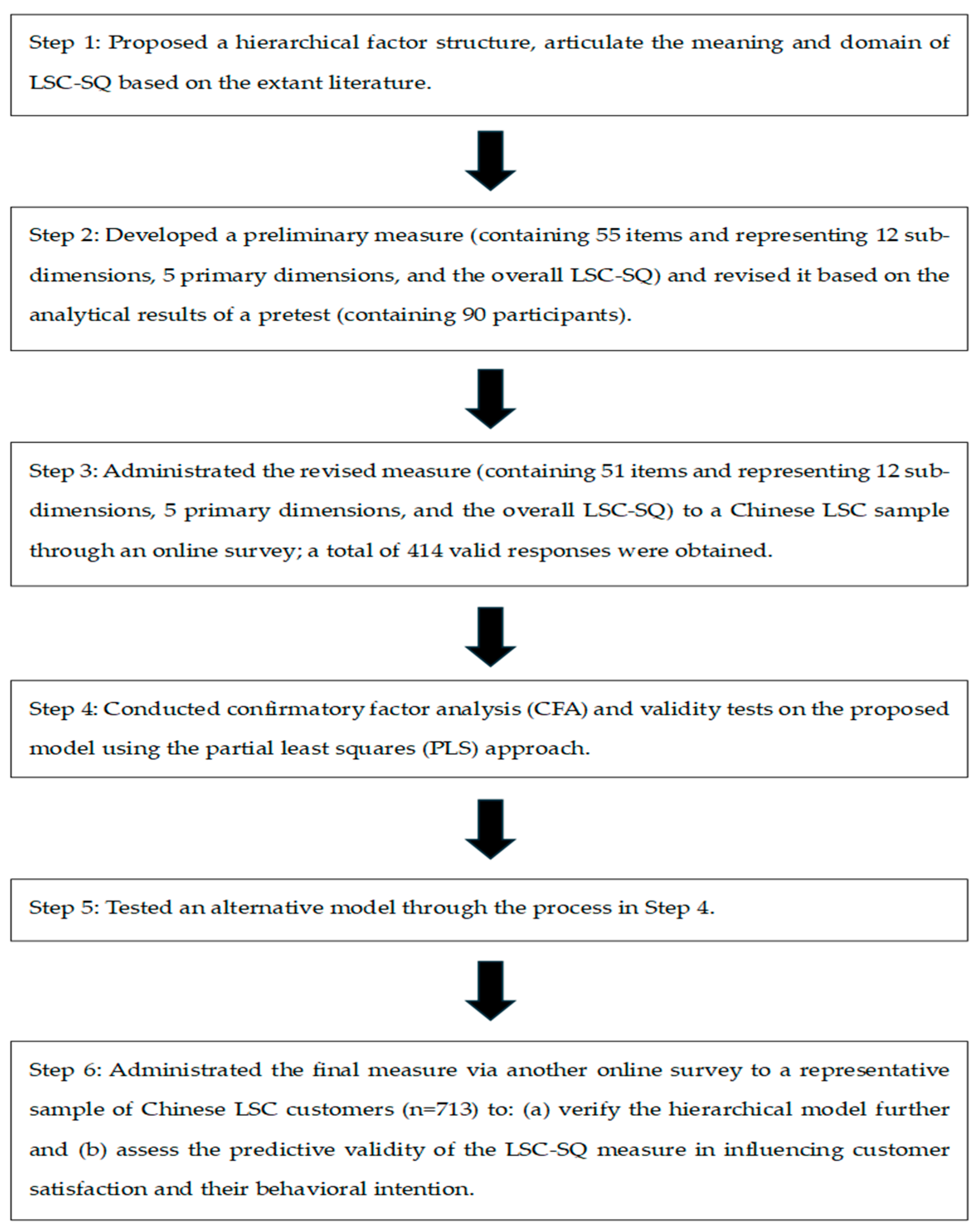 Information 15 00510 g003