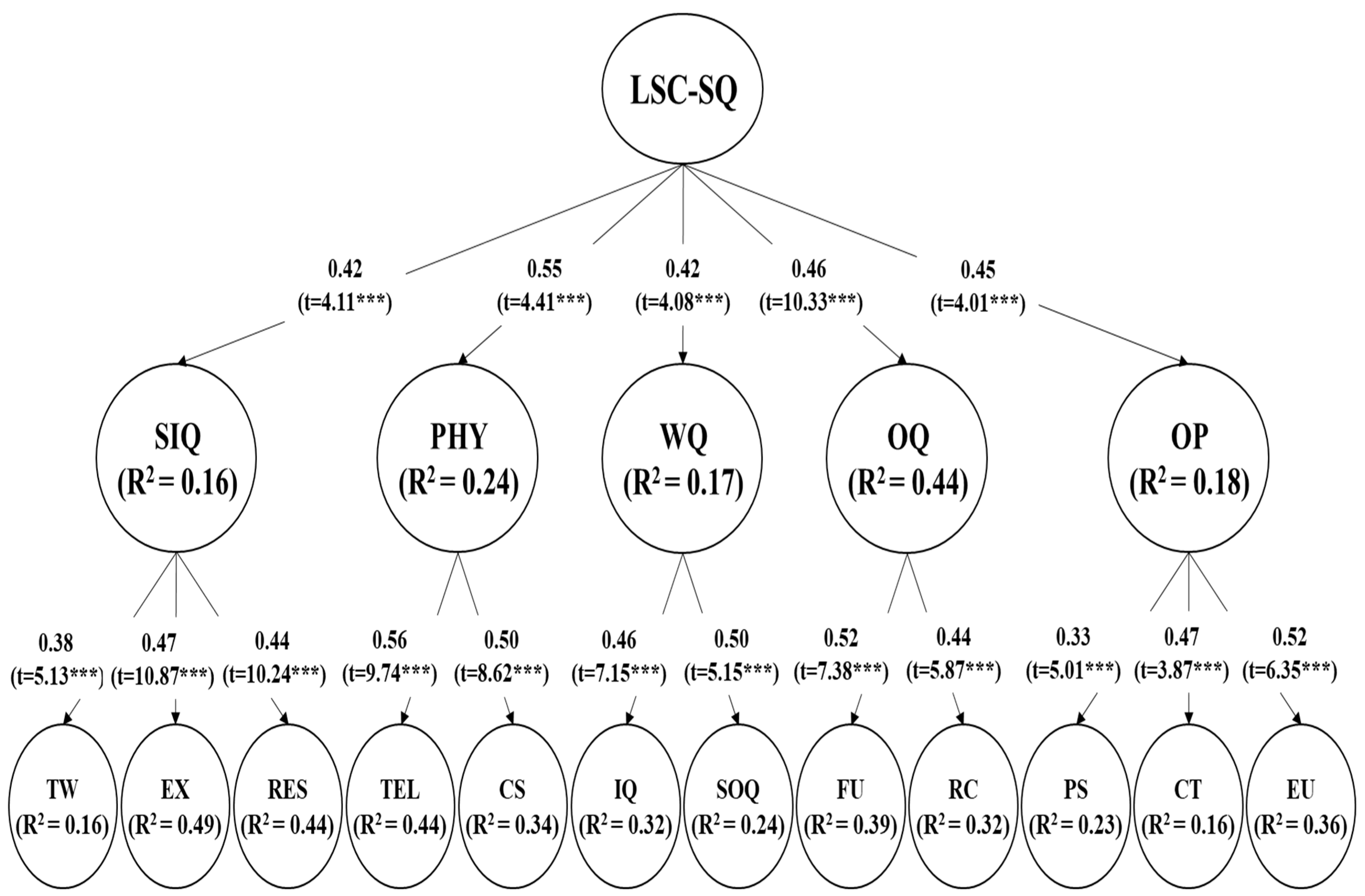 Information 15 00510 g004