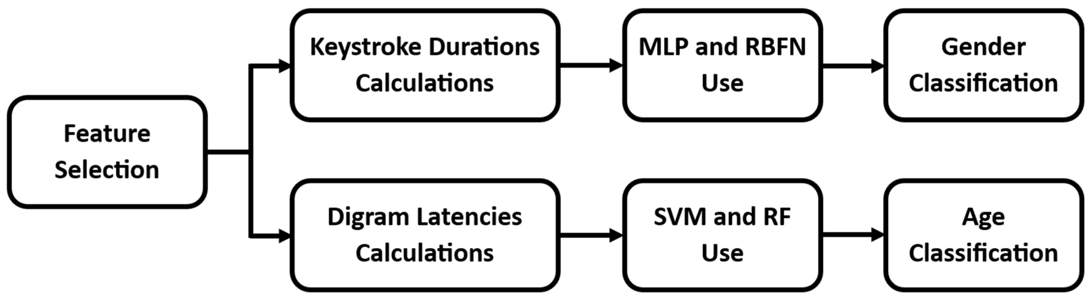 Information 15 00511 g002 Information 15 00511 g002