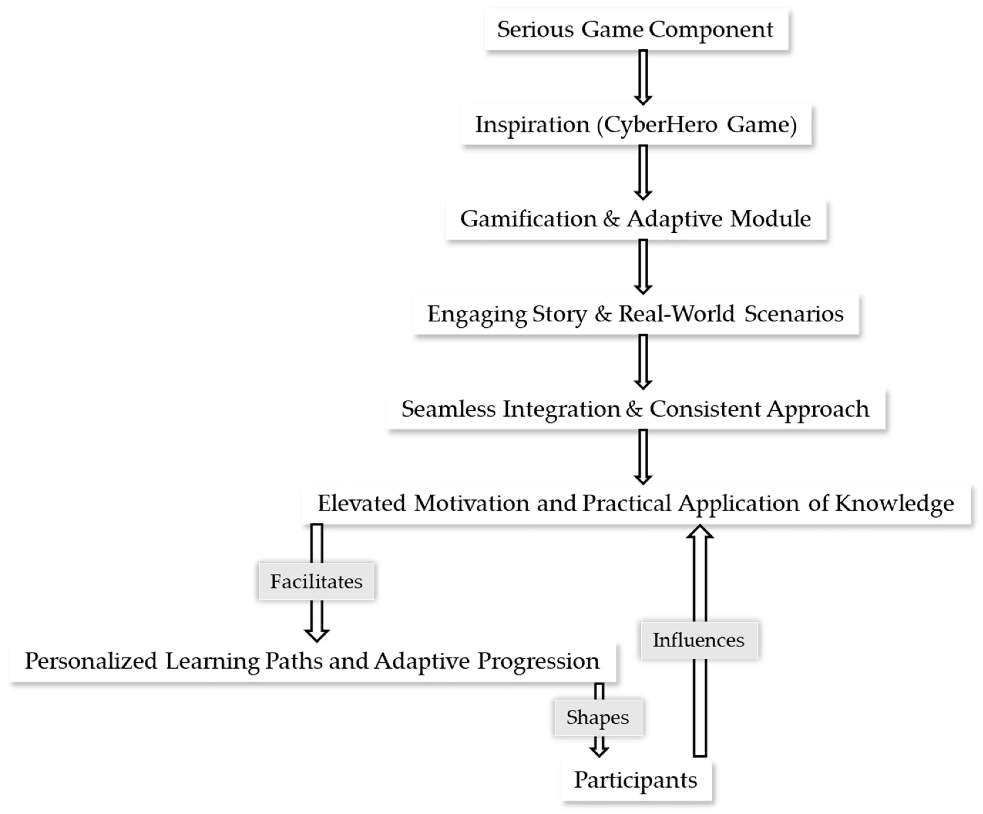 Information 15 00512 g003