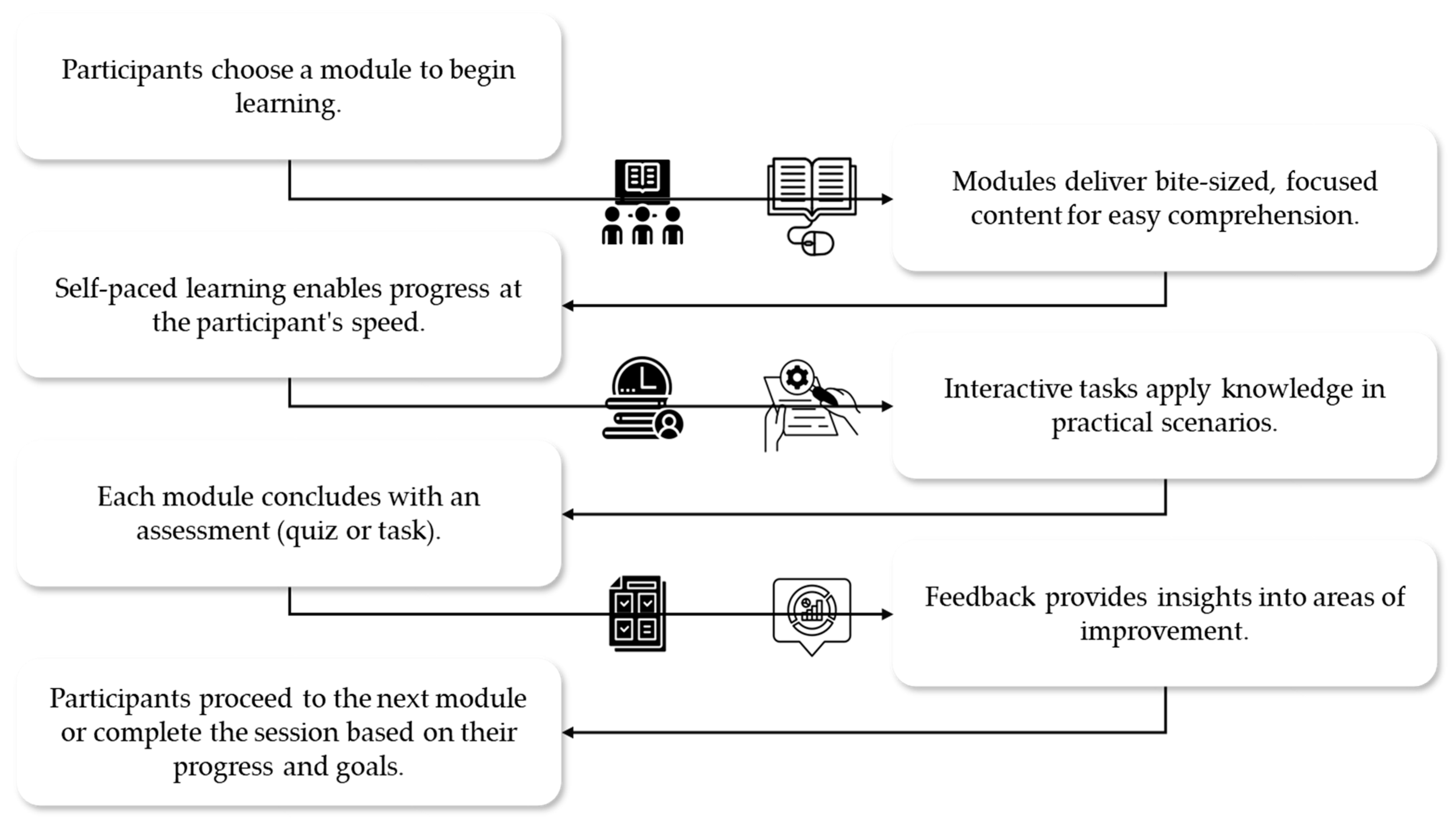 Information 15 00512 g005