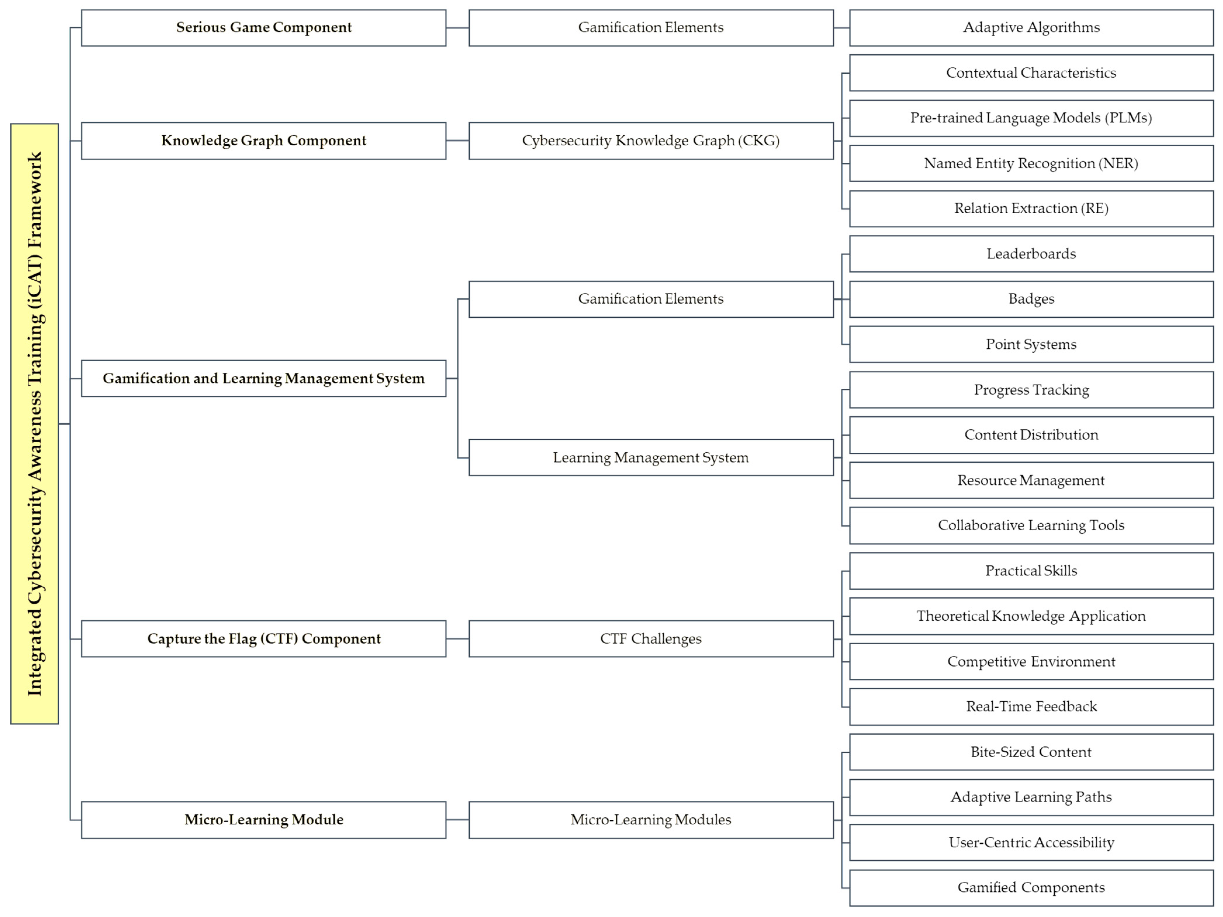 Information 15 00512 g006