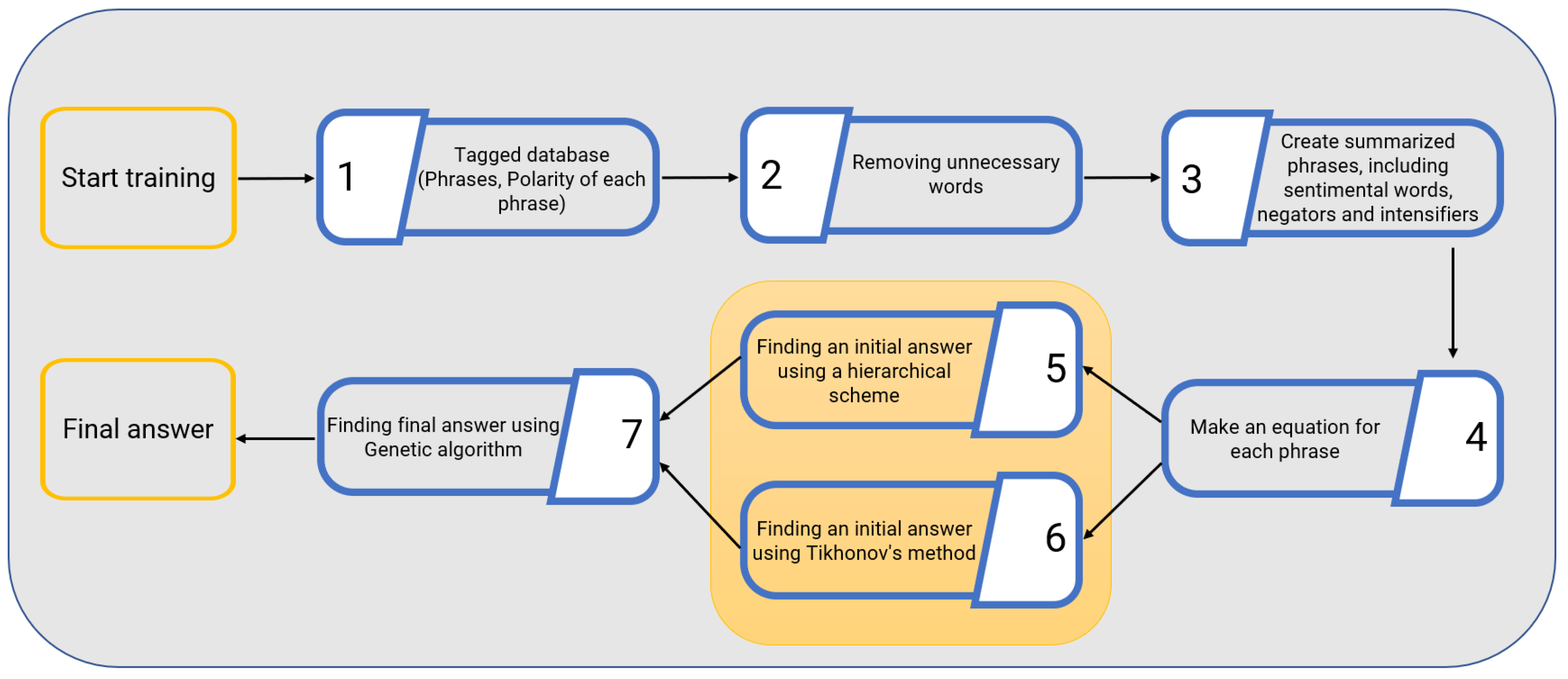 Information 15 00513 g001