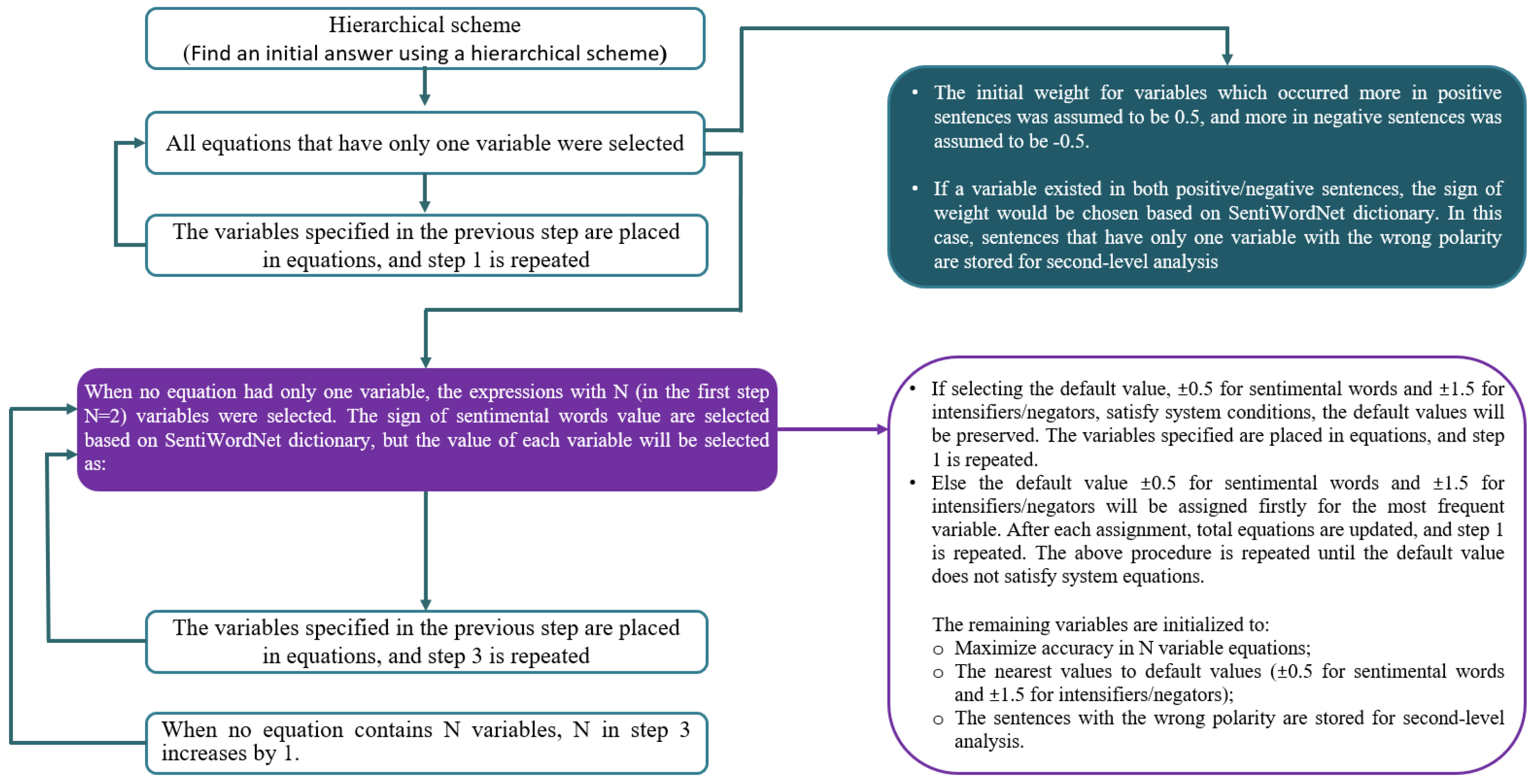 Information 15 00513 g002